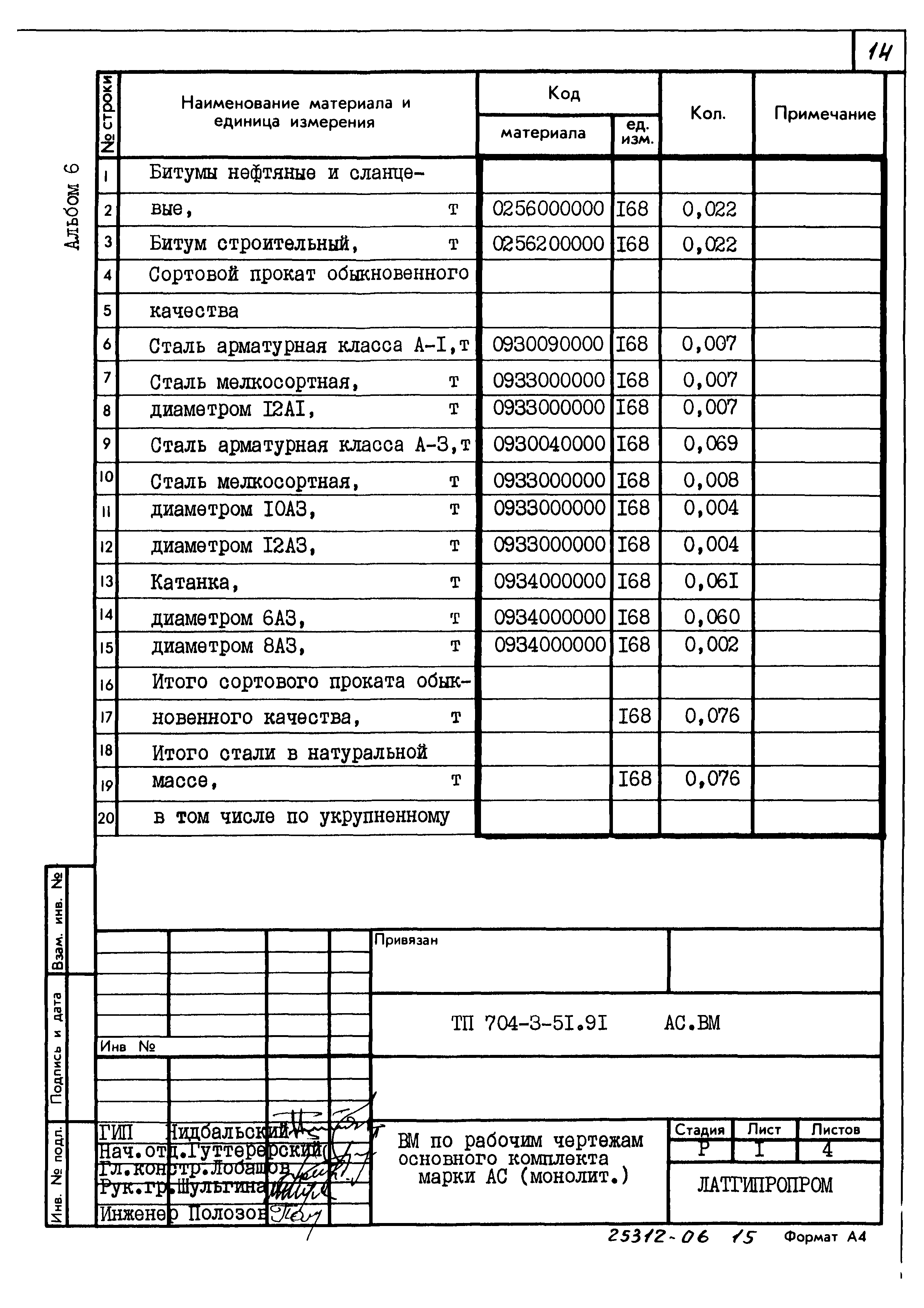 Типовой проект 704-3-51.91