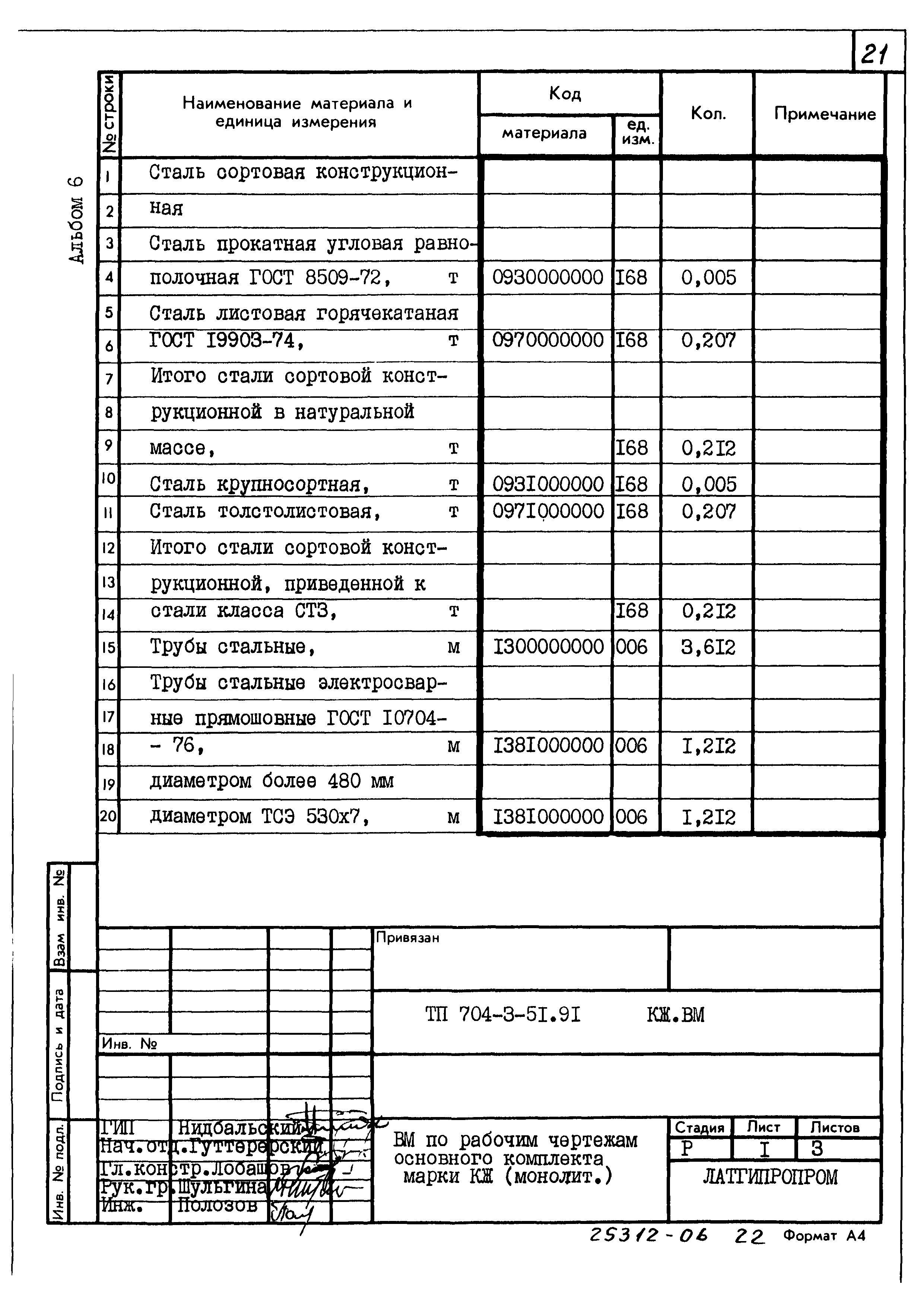 Типовой проект 704-3-51.91