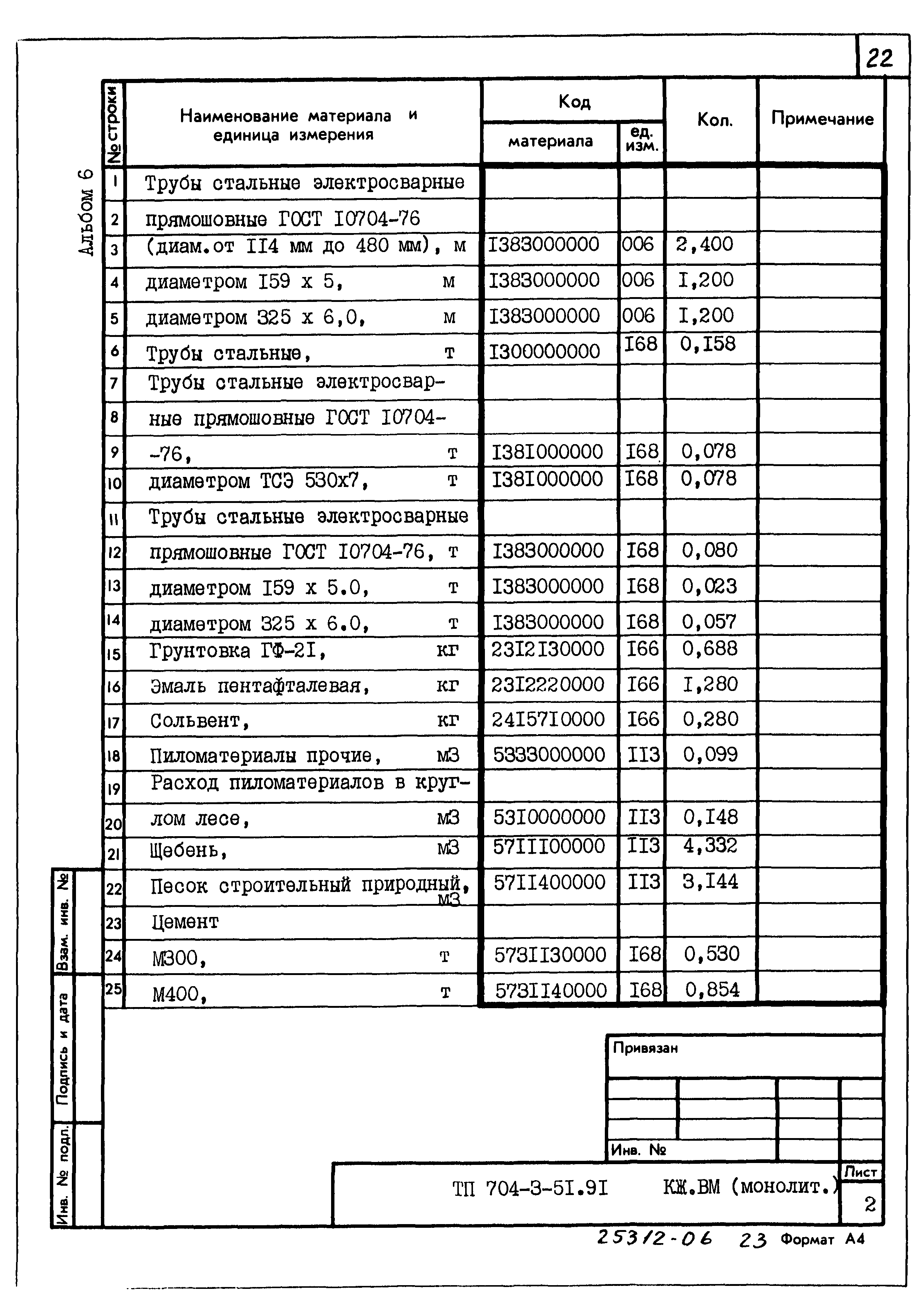 Типовой проект 704-3-51.91