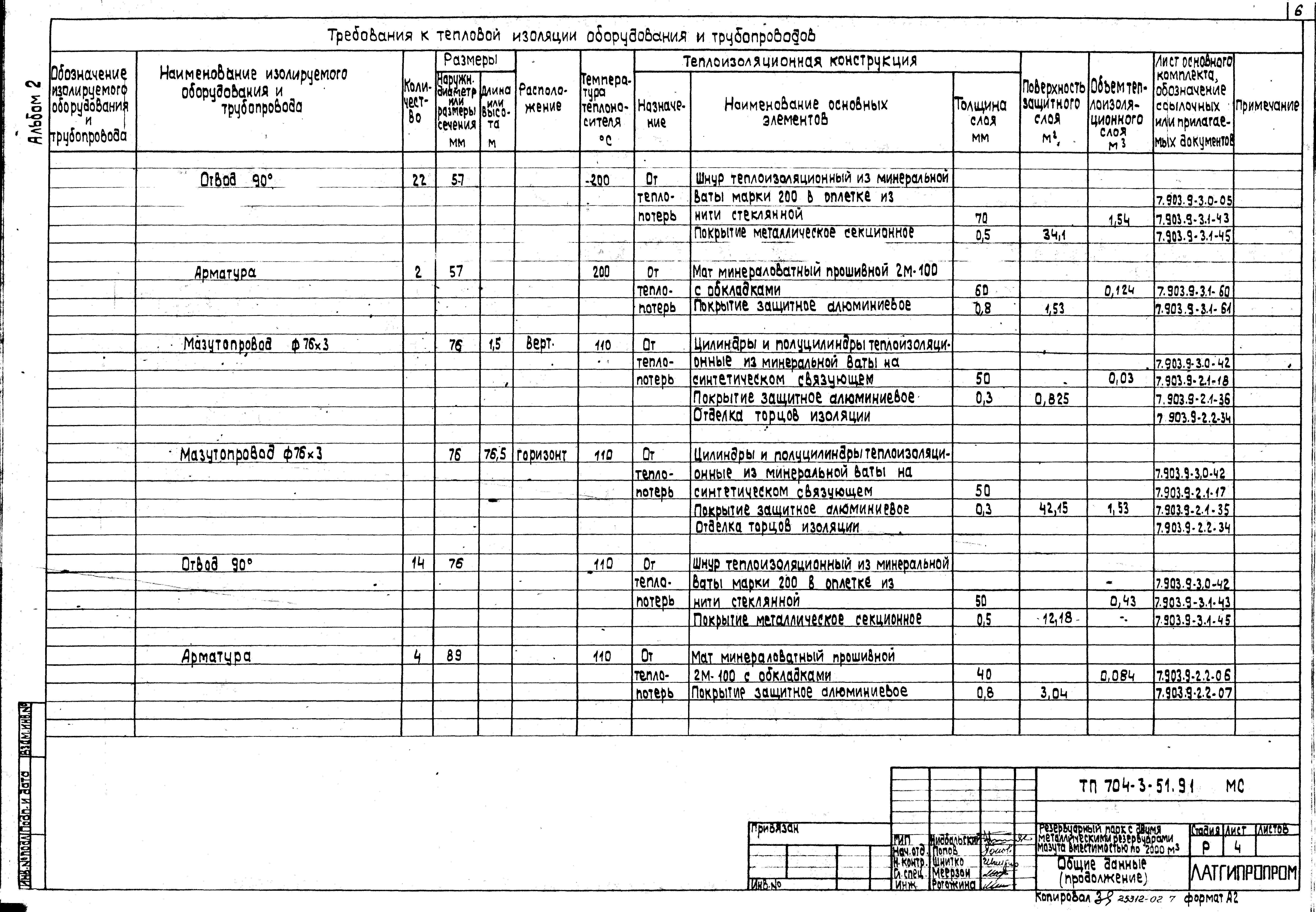 Типовой проект 704-3-51.91