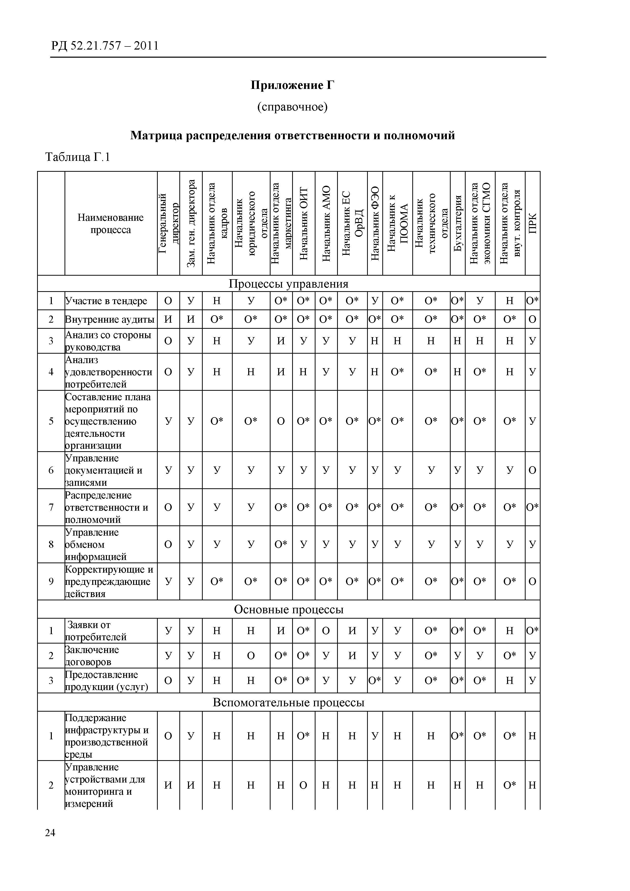 РД 52.21.757-2011