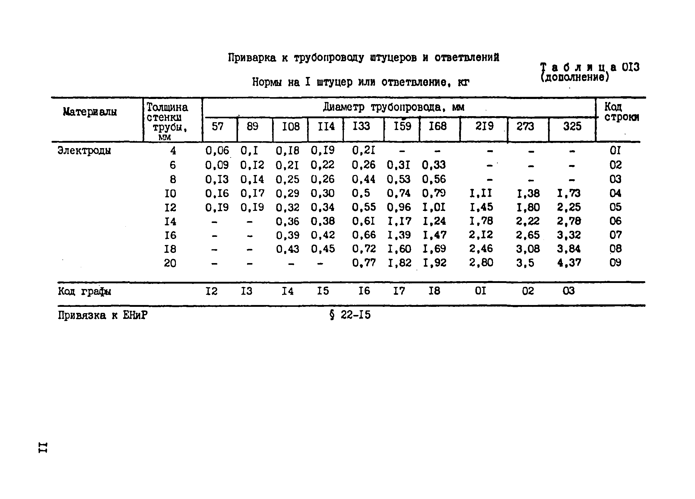 ВСН 181-85