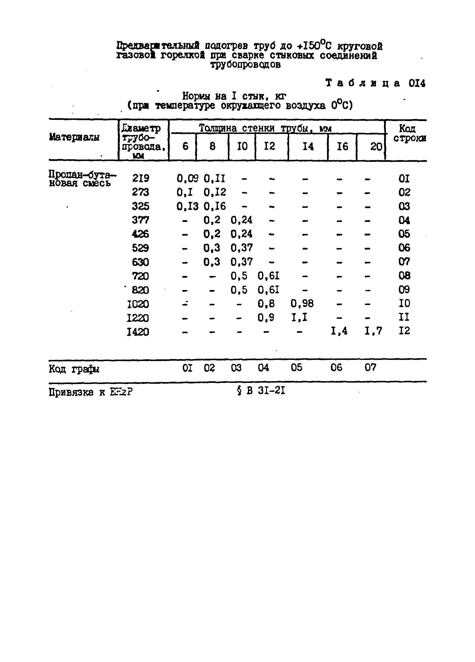 ВСН 181-85