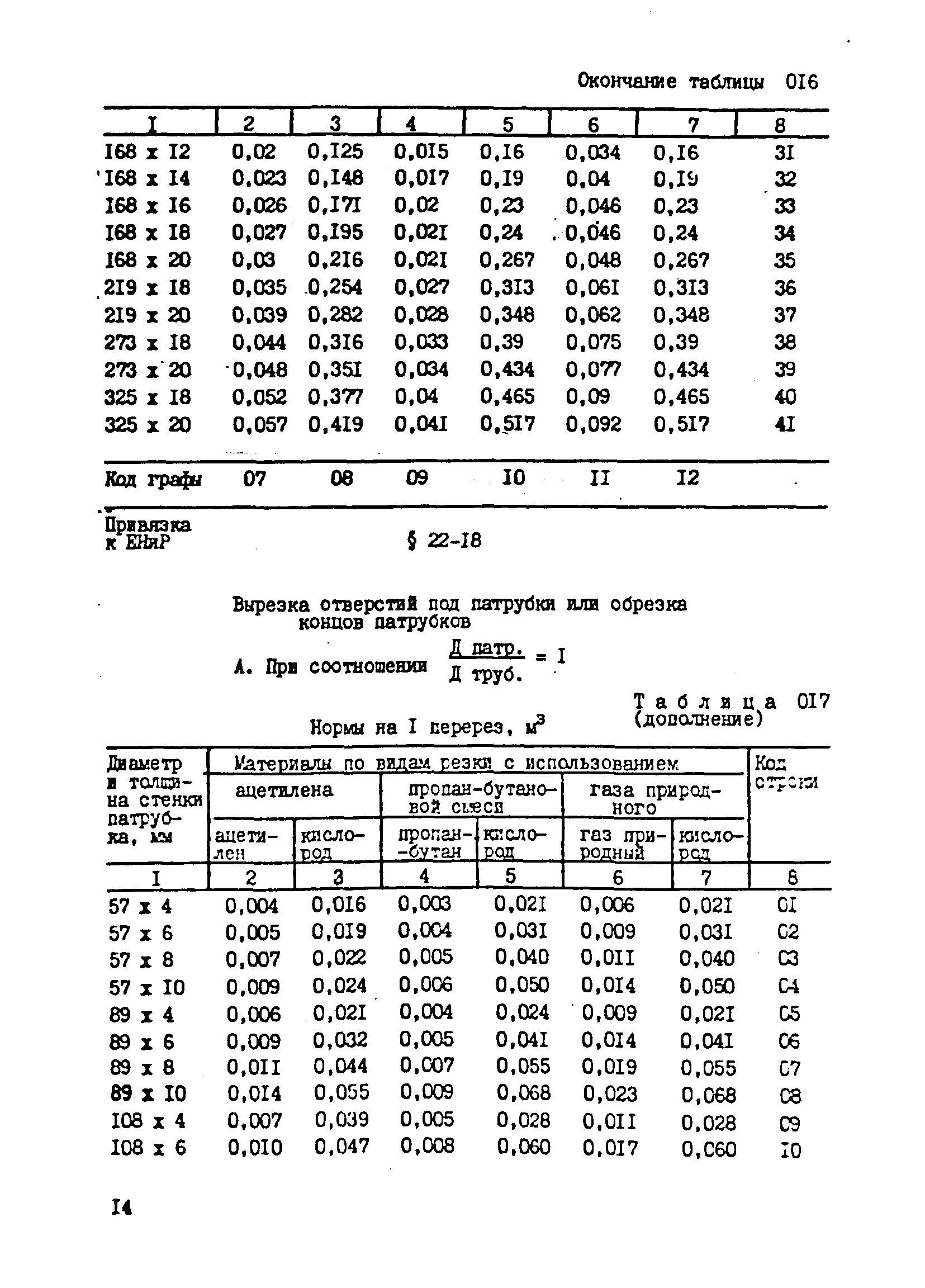 ВСН 181-85