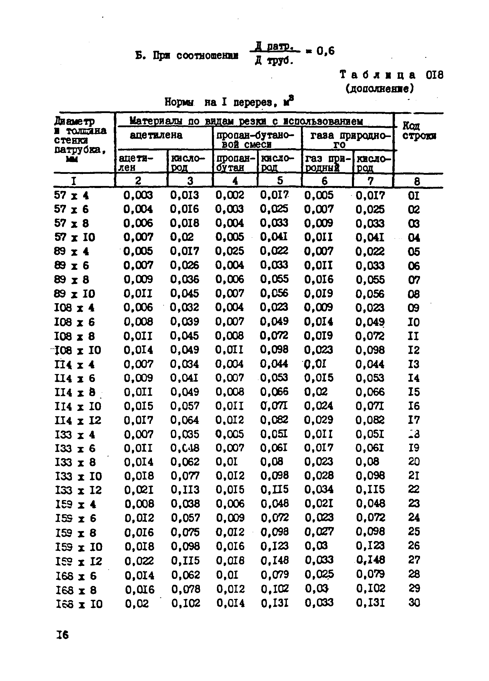 ВСН 181-85