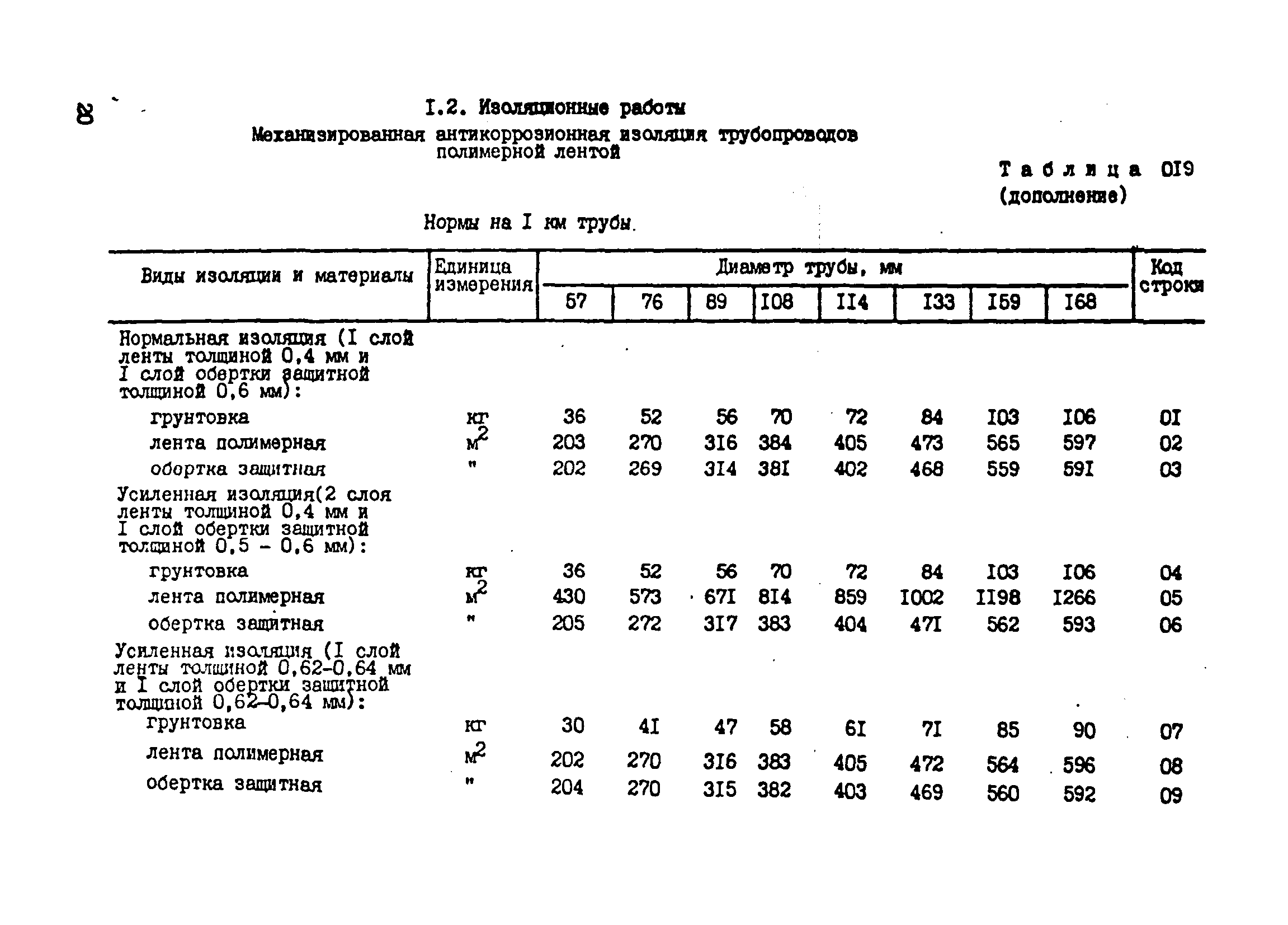 ВСН 181-85