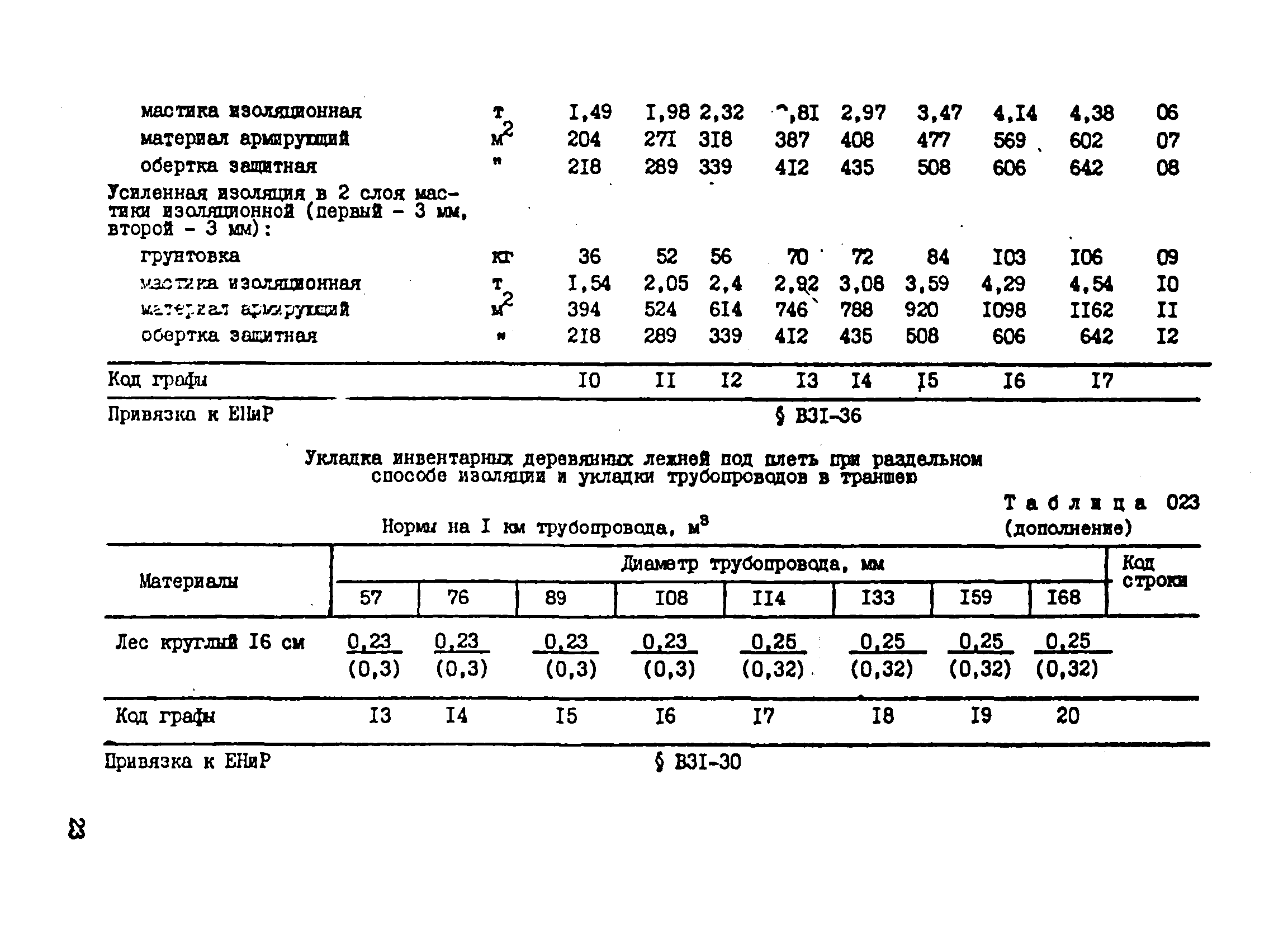 ВСН 181-85