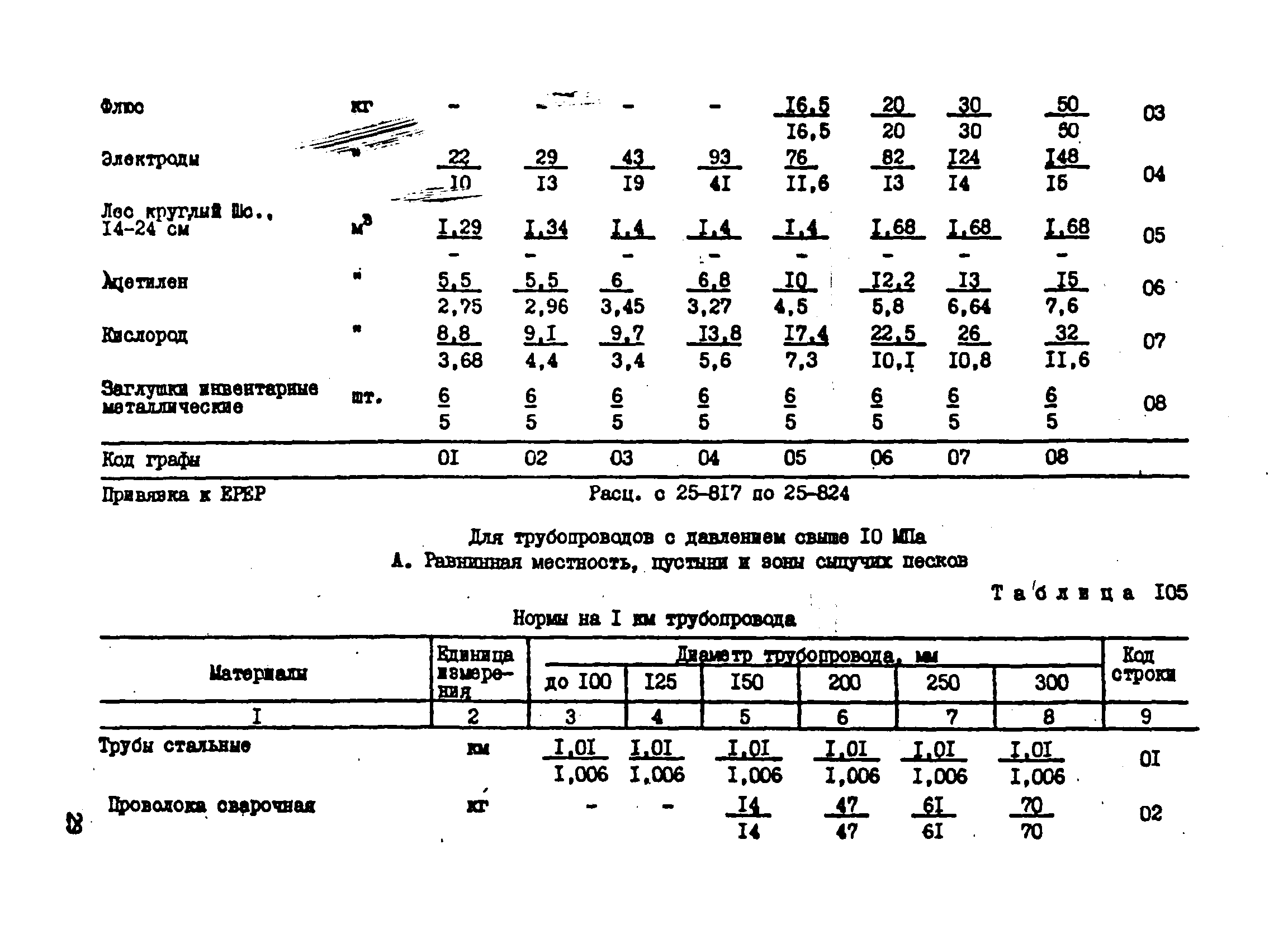 ВСН 181-85