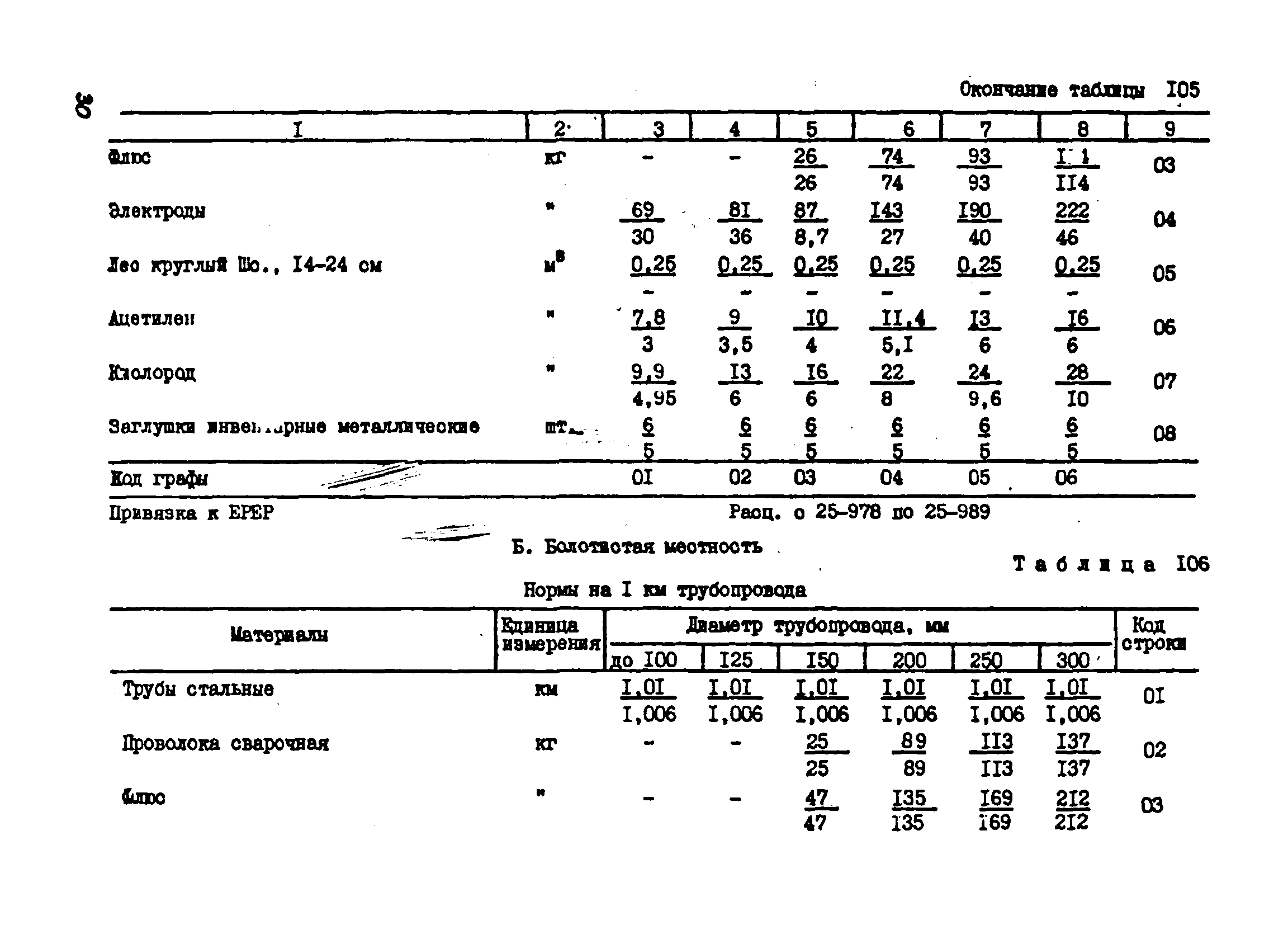 ВСН 181-85