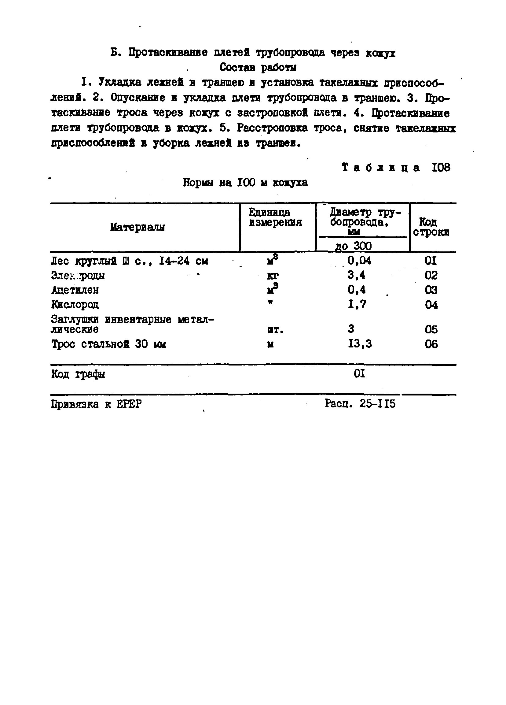 ВСН 181-85