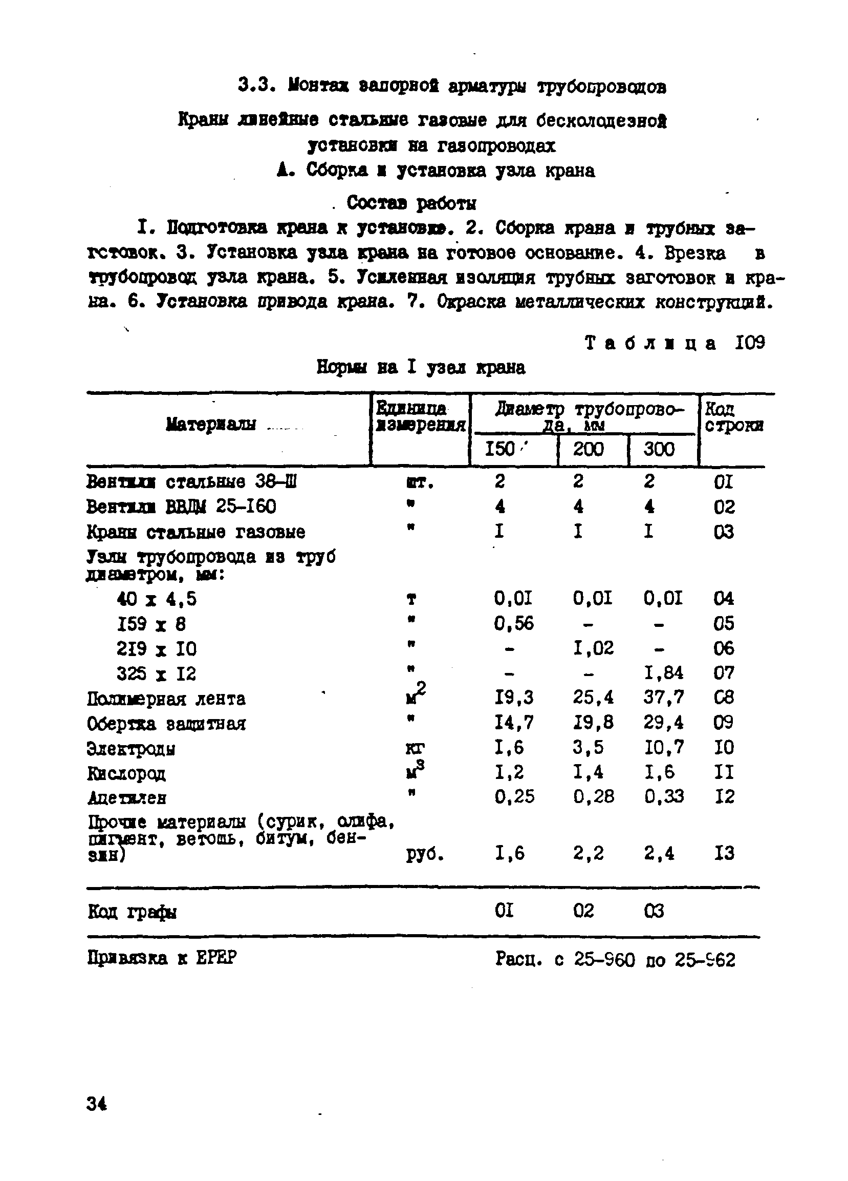 ВСН 181-85