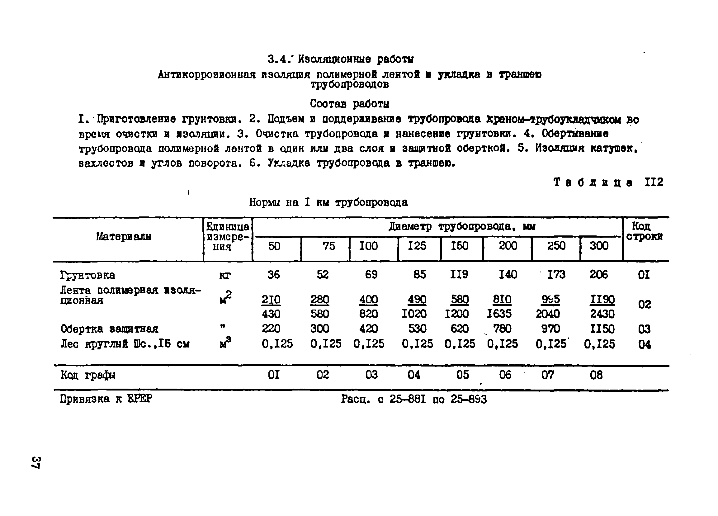 ВСН 181-85