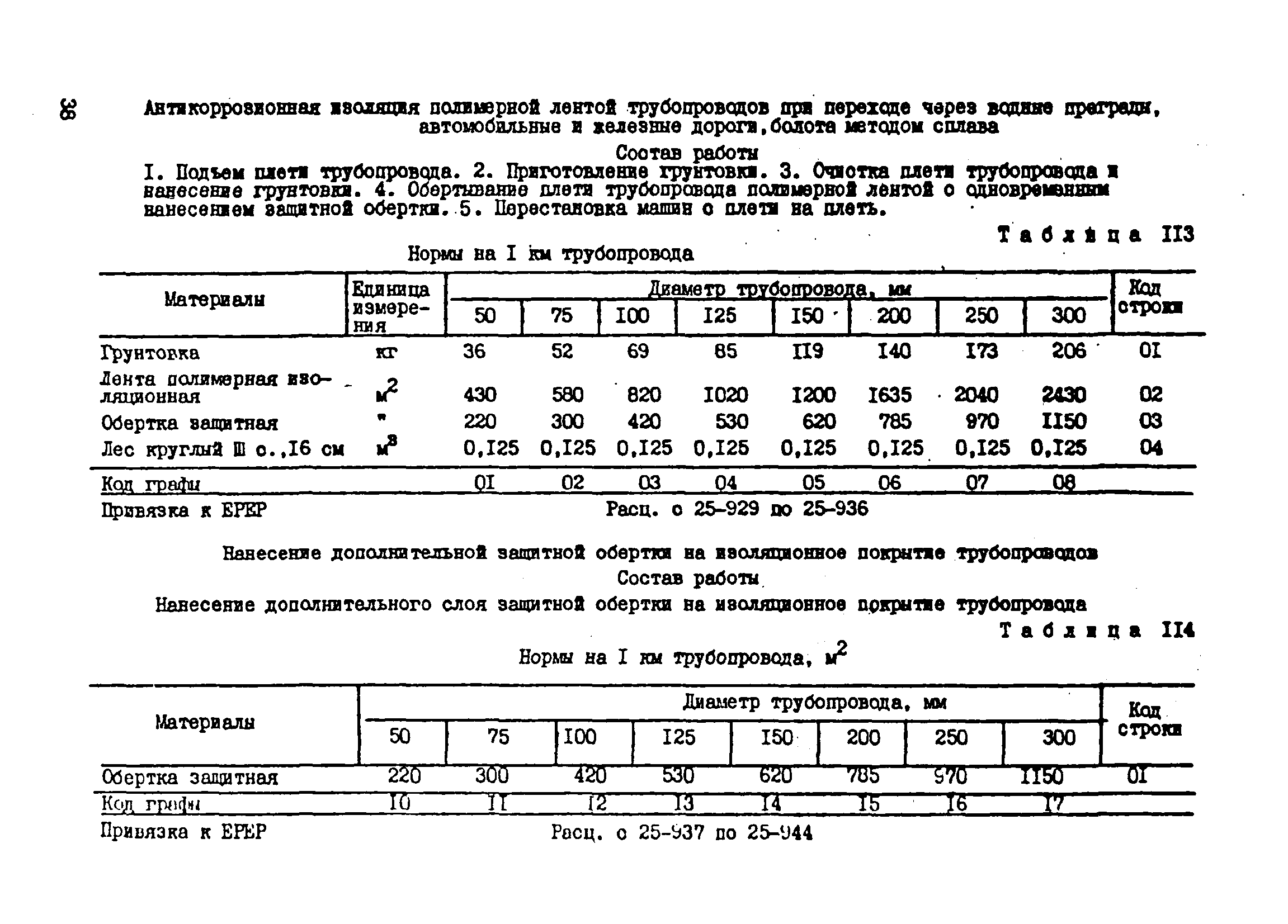 ВСН 181-85