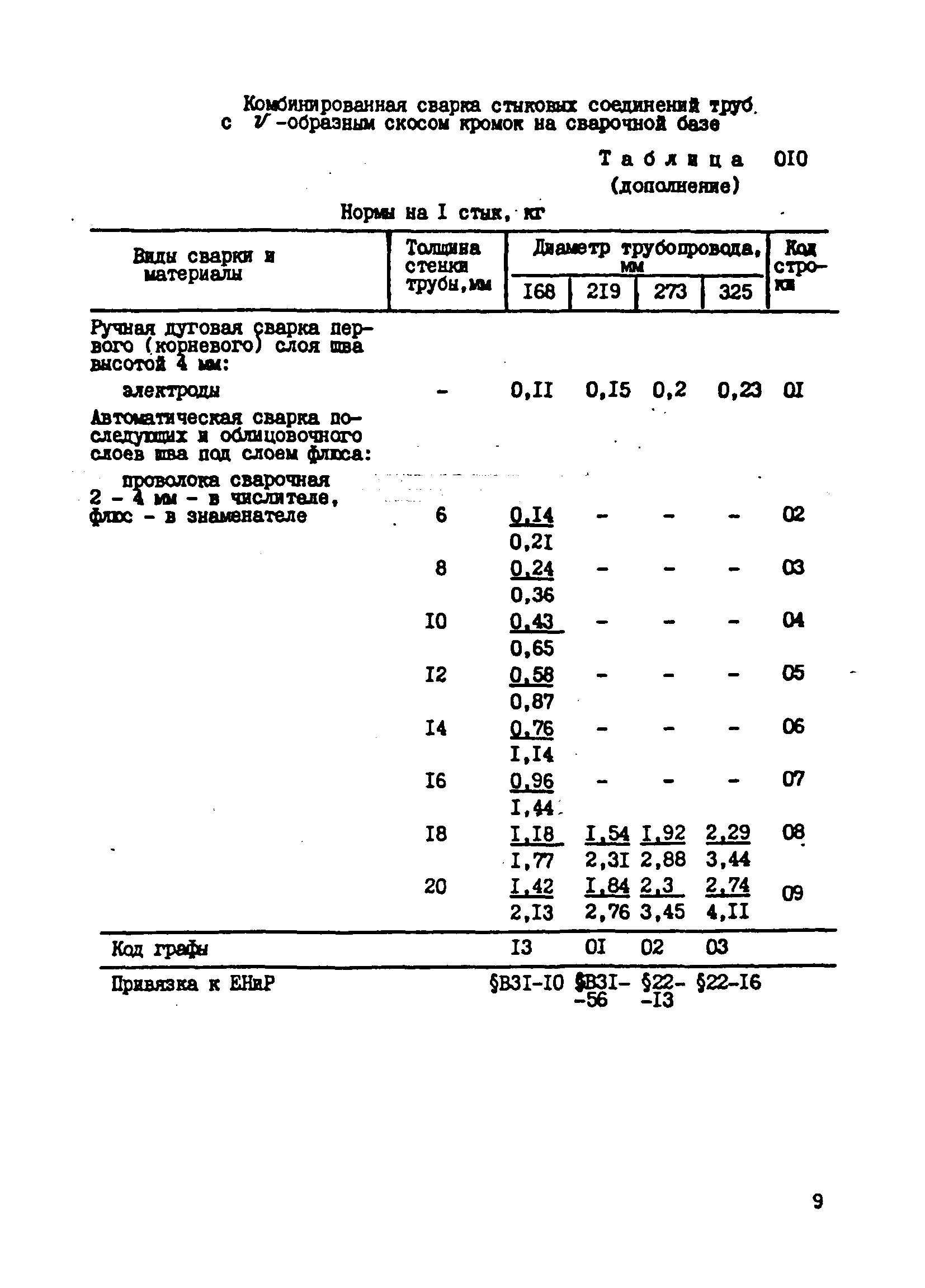 ВСН 181-85