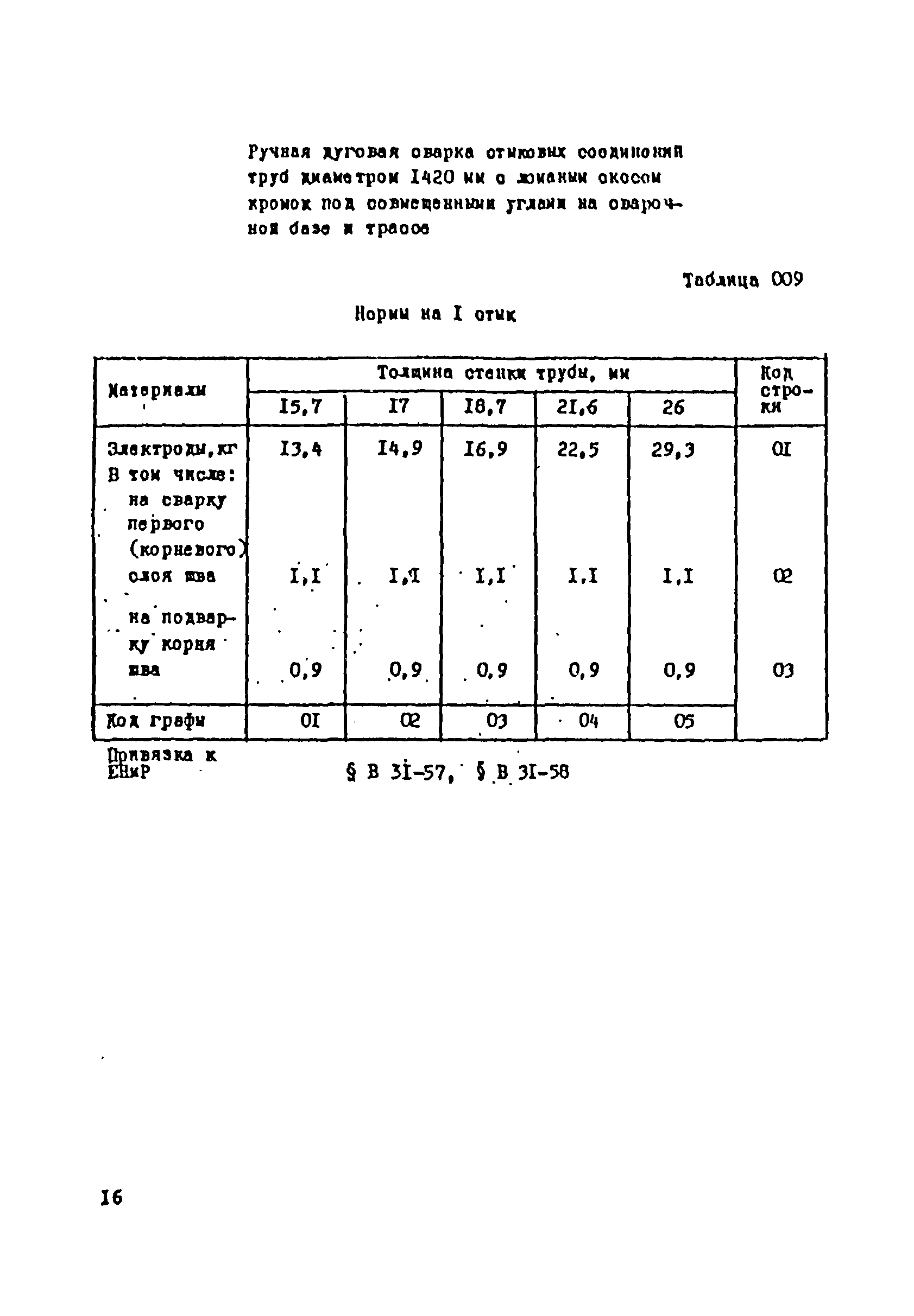 ВСН 181-85