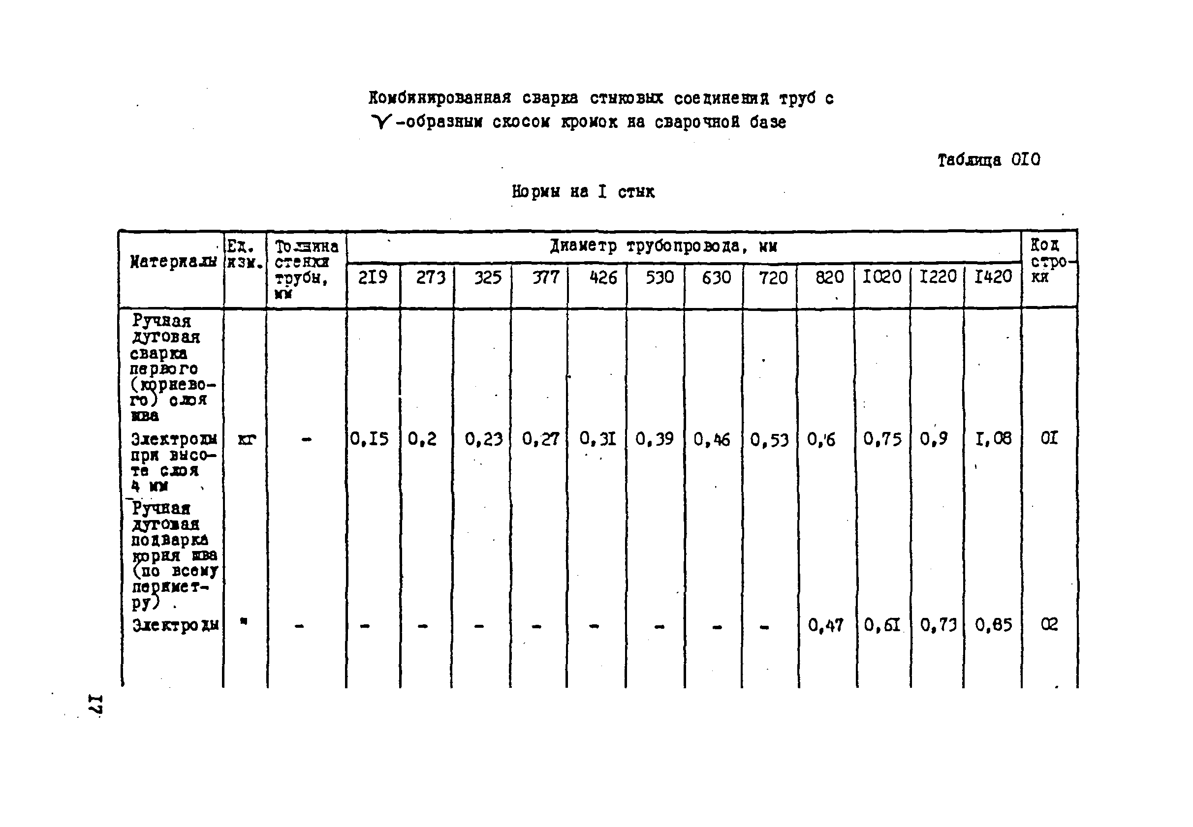 ВСН 181-85