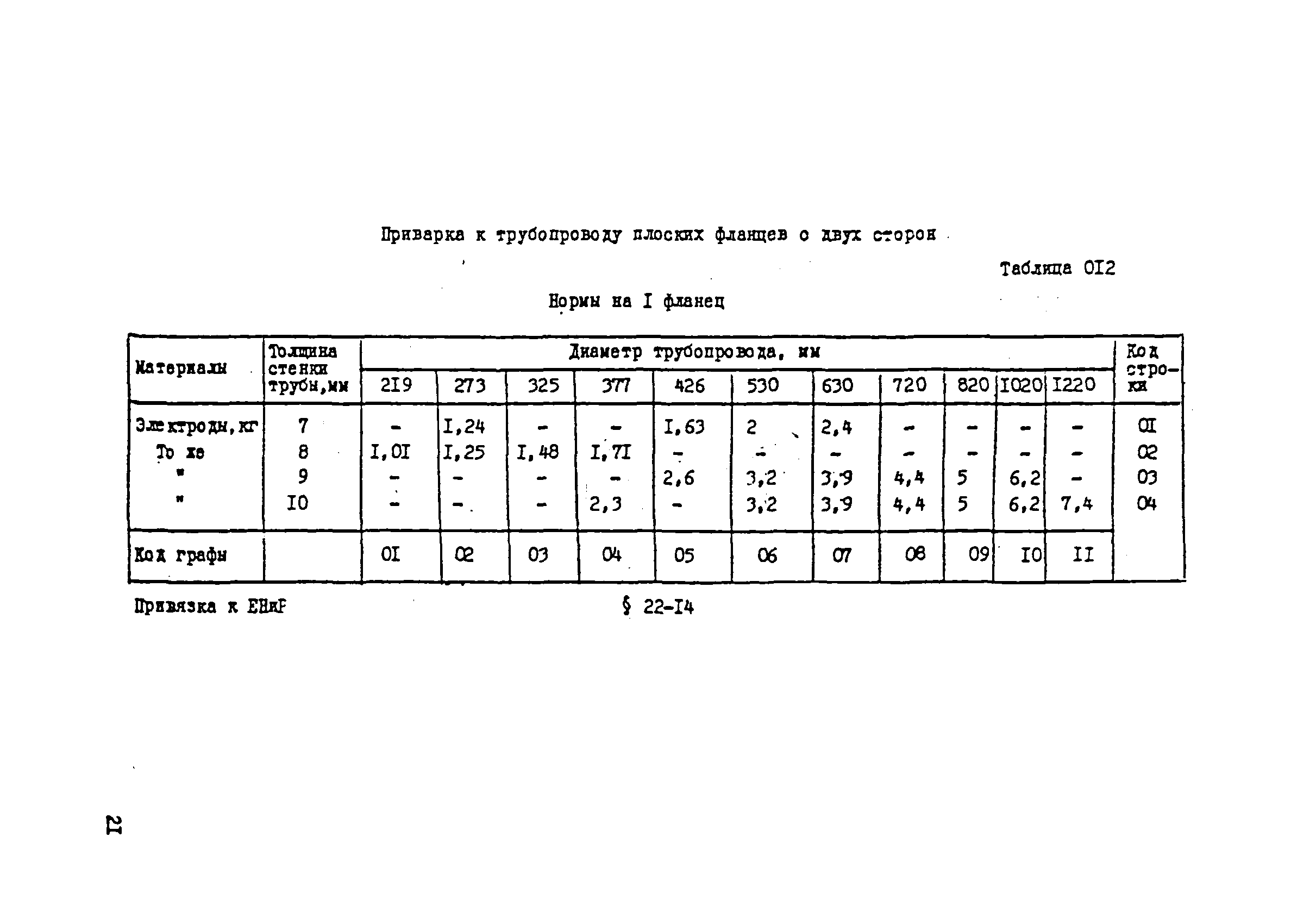 ВСН 181-85