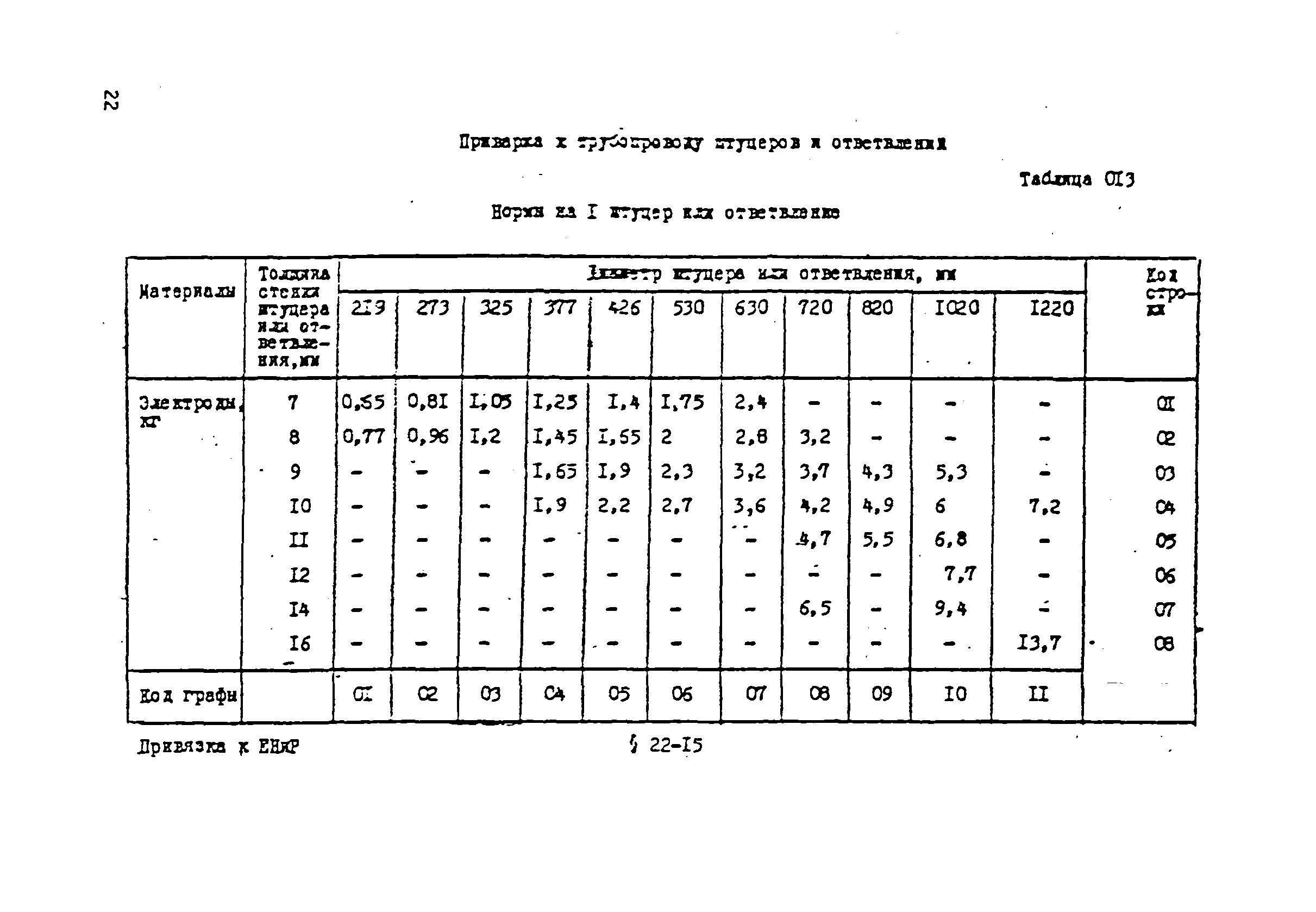 ВСН 181-85