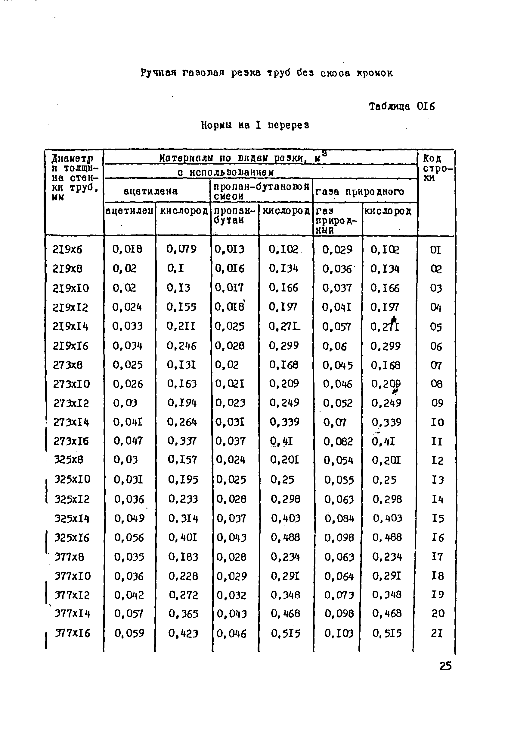 ВСН 181-85