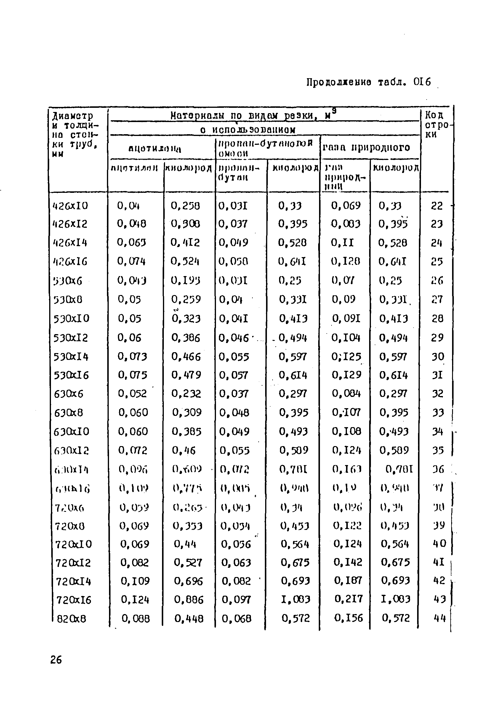 ВСН 181-85