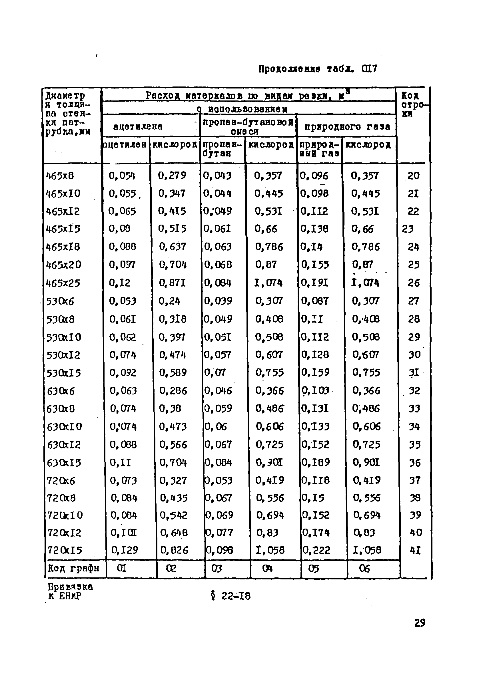 ВСН 181-85