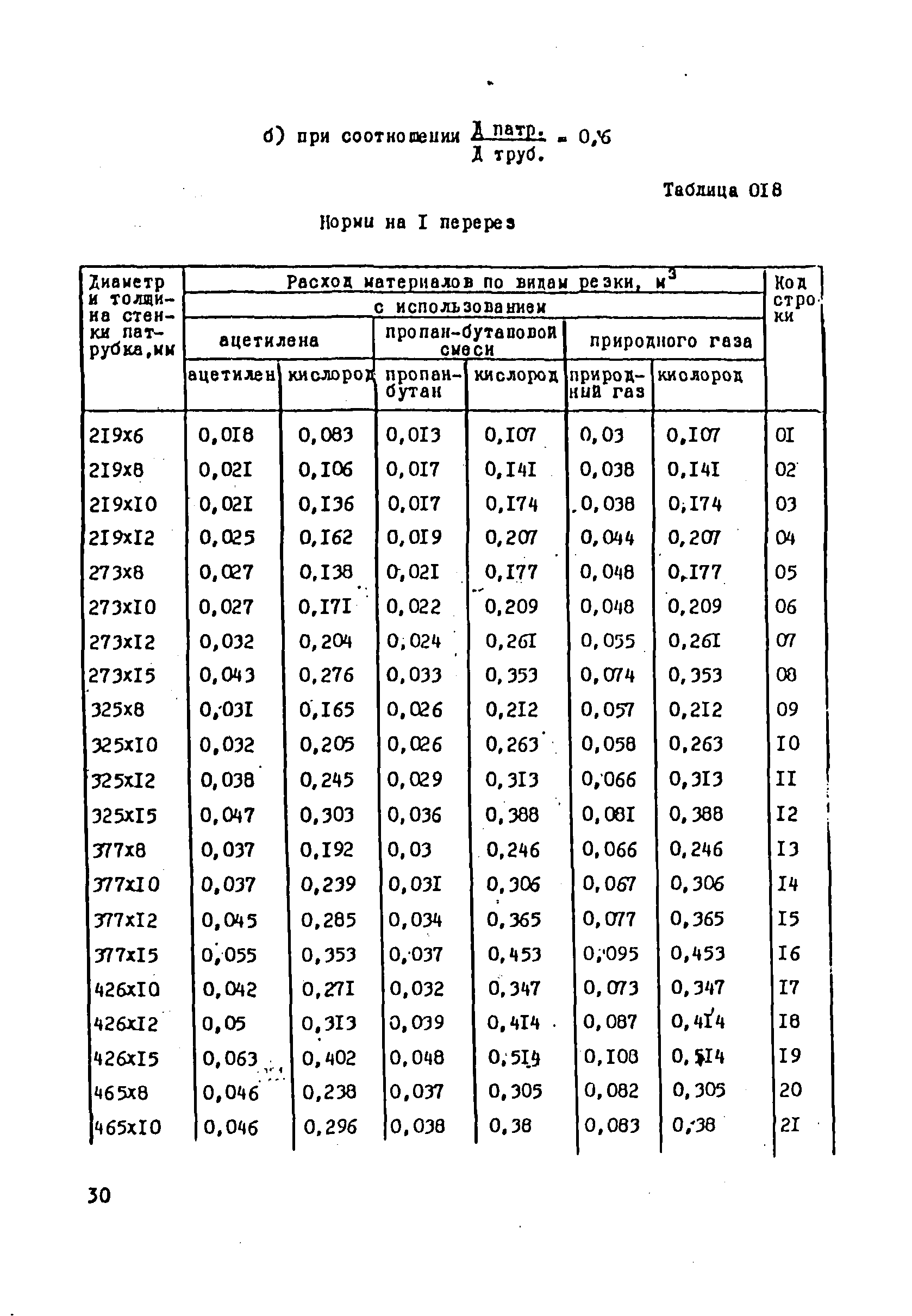 ВСН 181-85