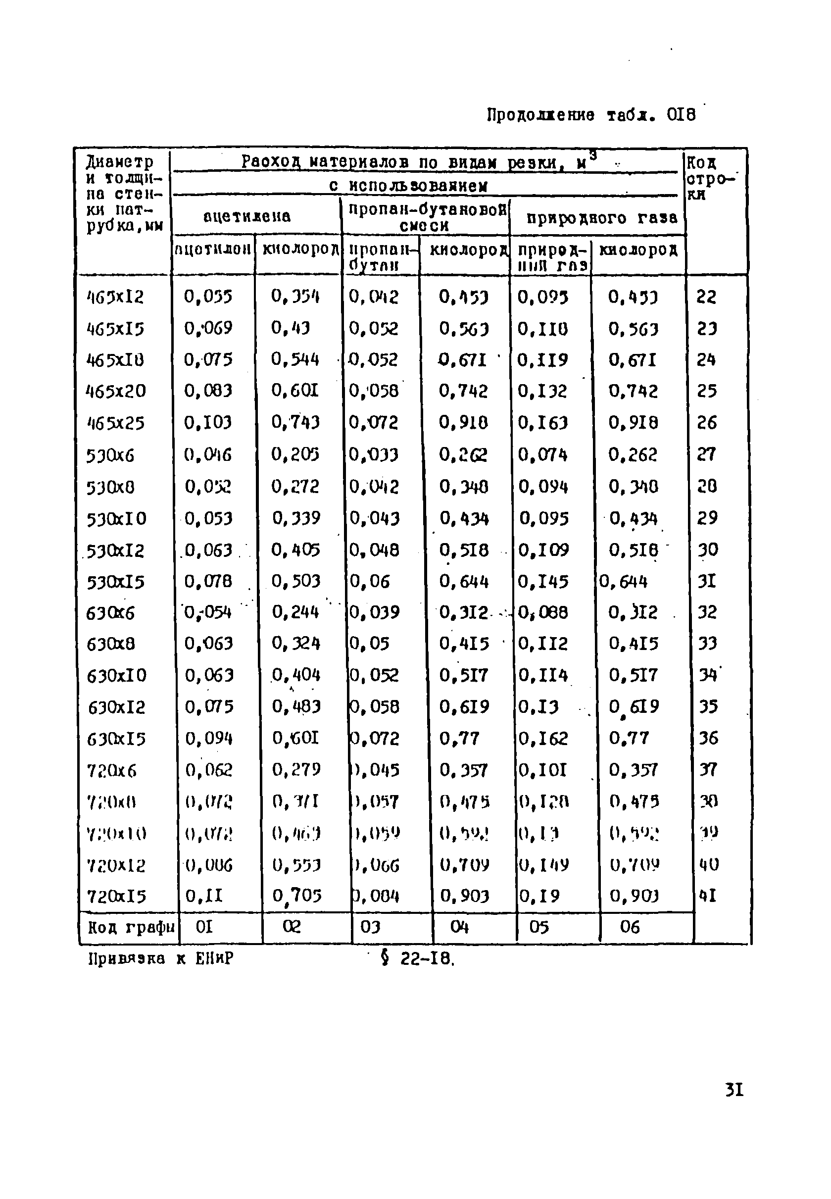 ВСН 181-85