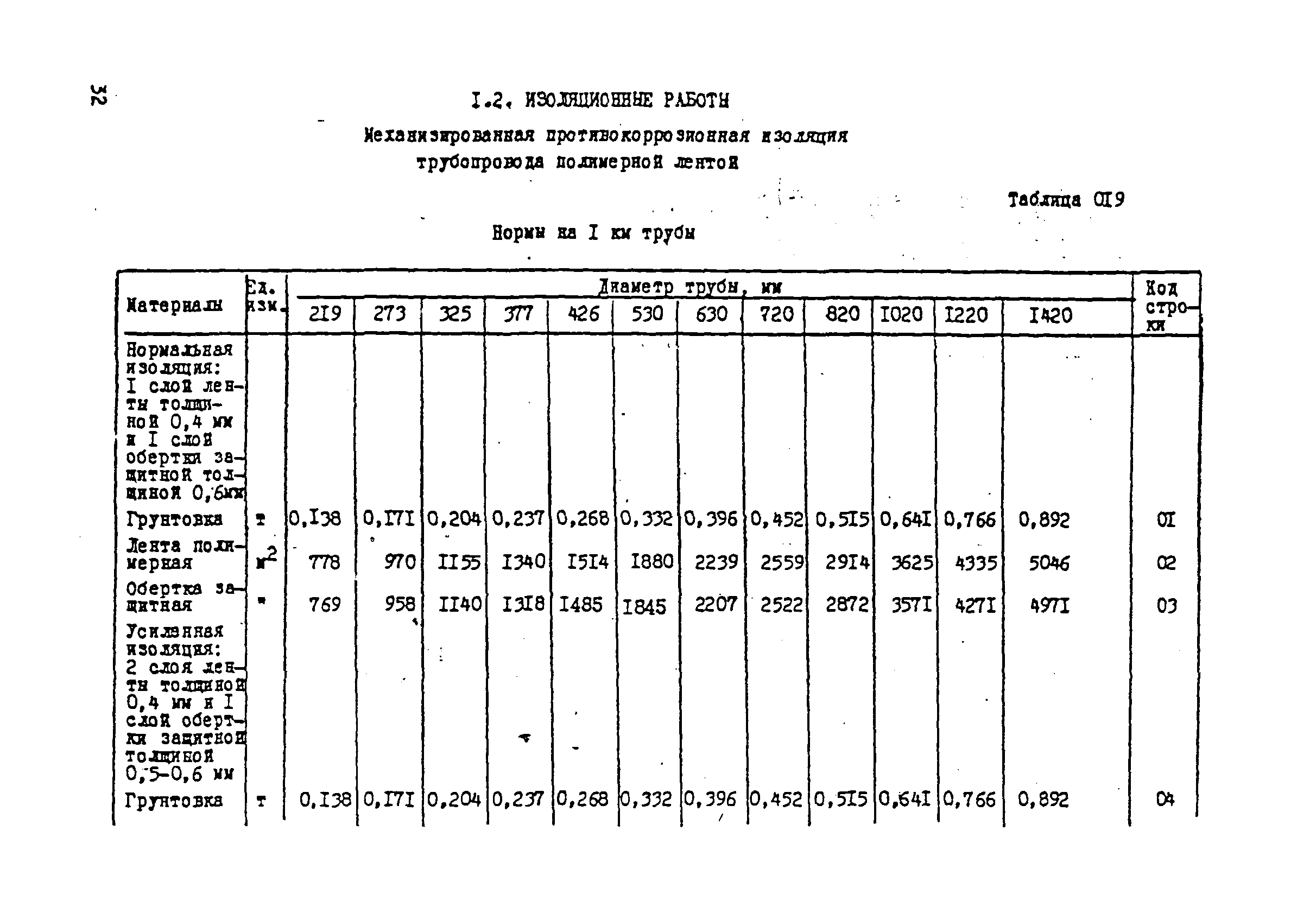 ВСН 181-85