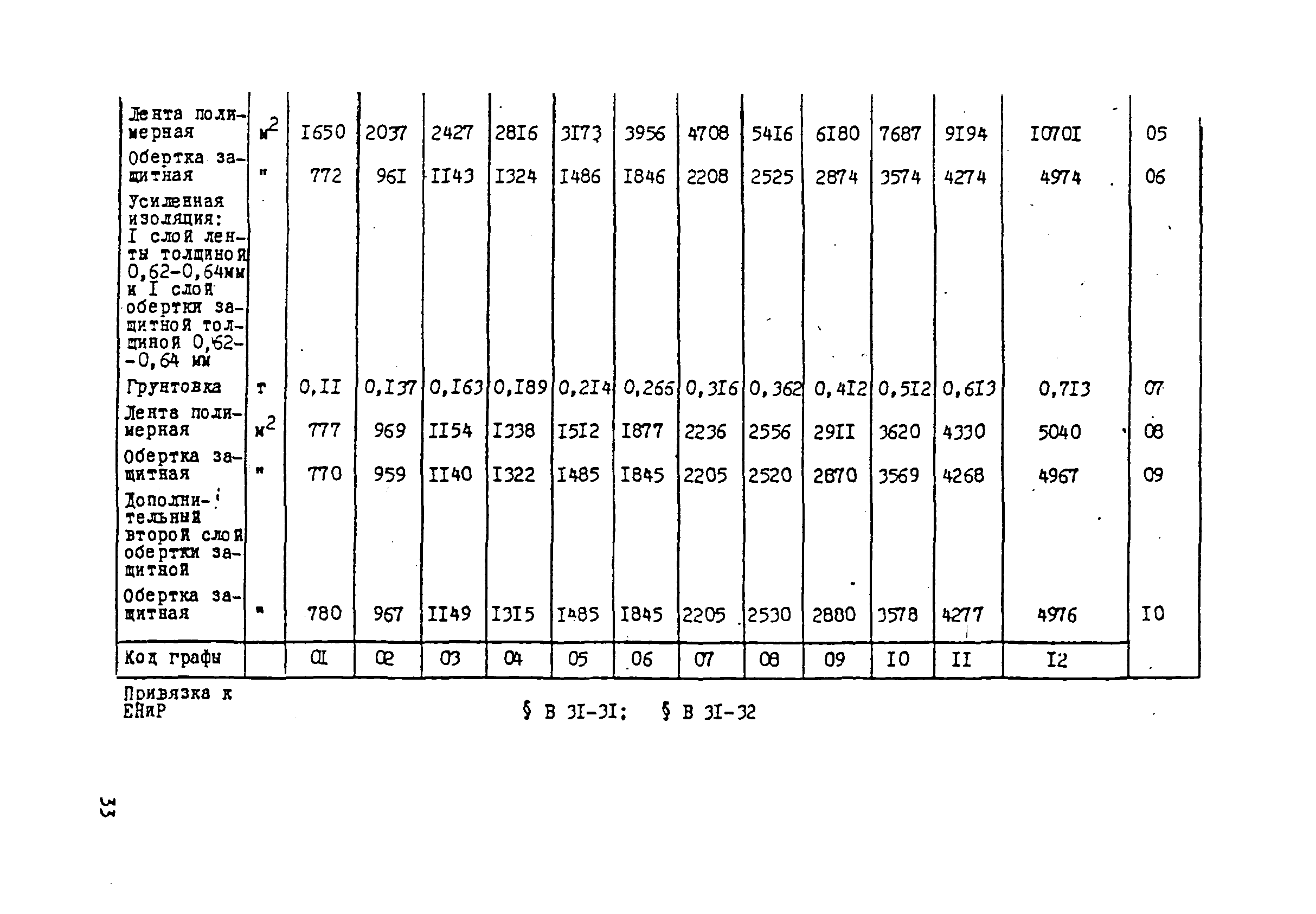 ВСН 181-85