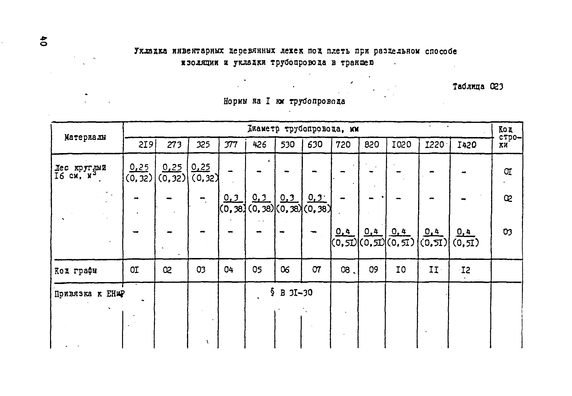 ВСН 181-85