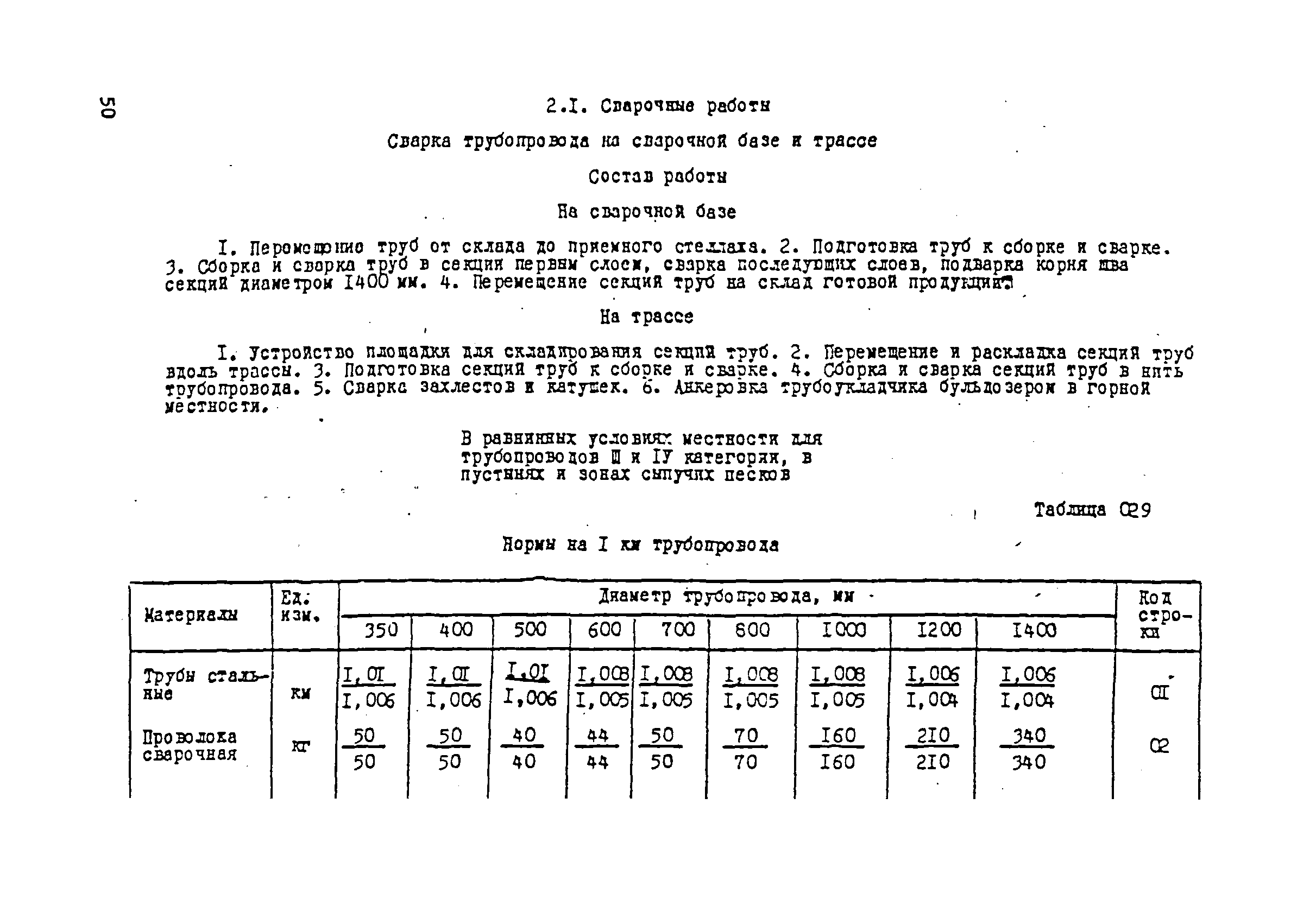 ВСН 181-85