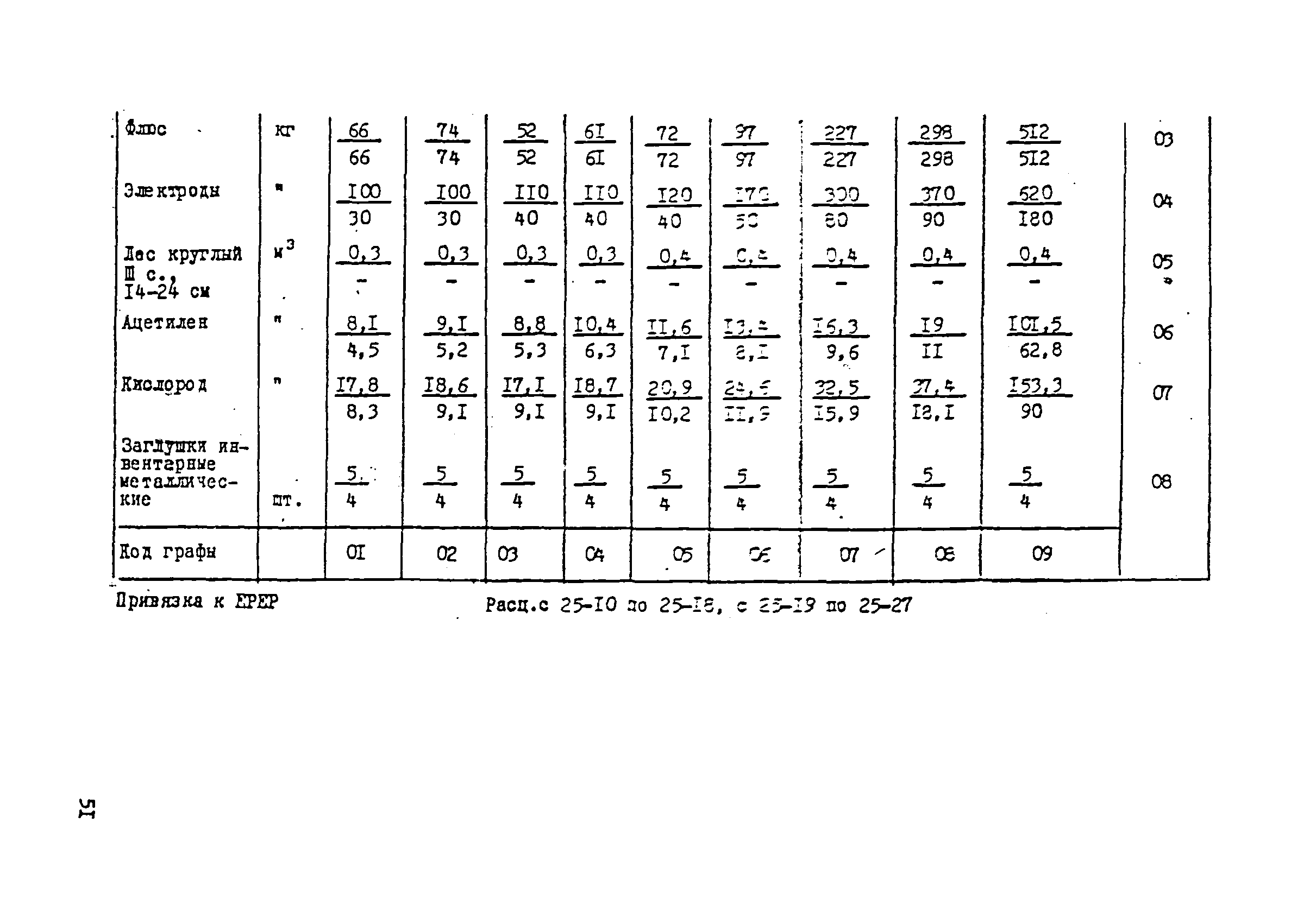 ВСН 181-85