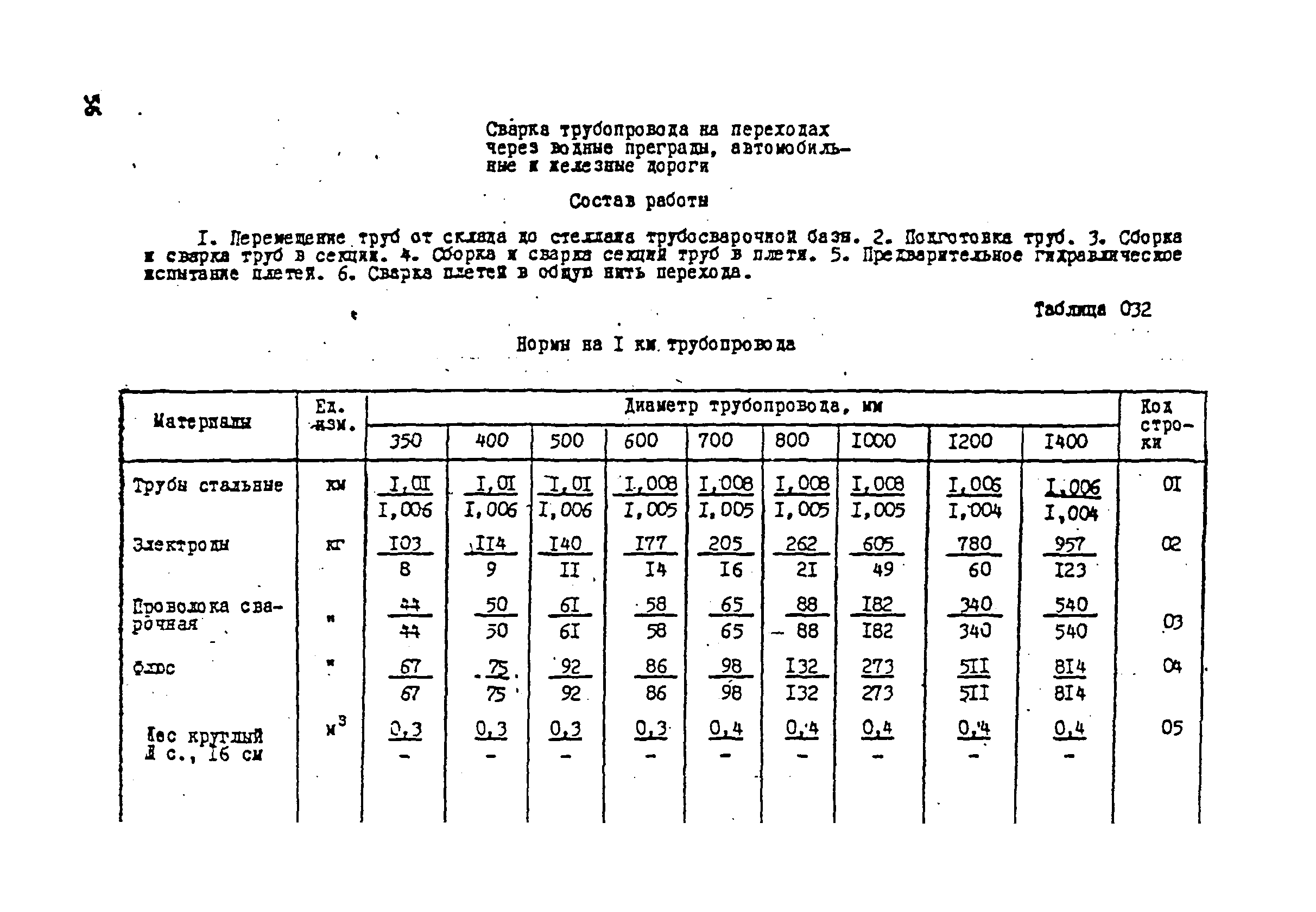 ВСН 181-85