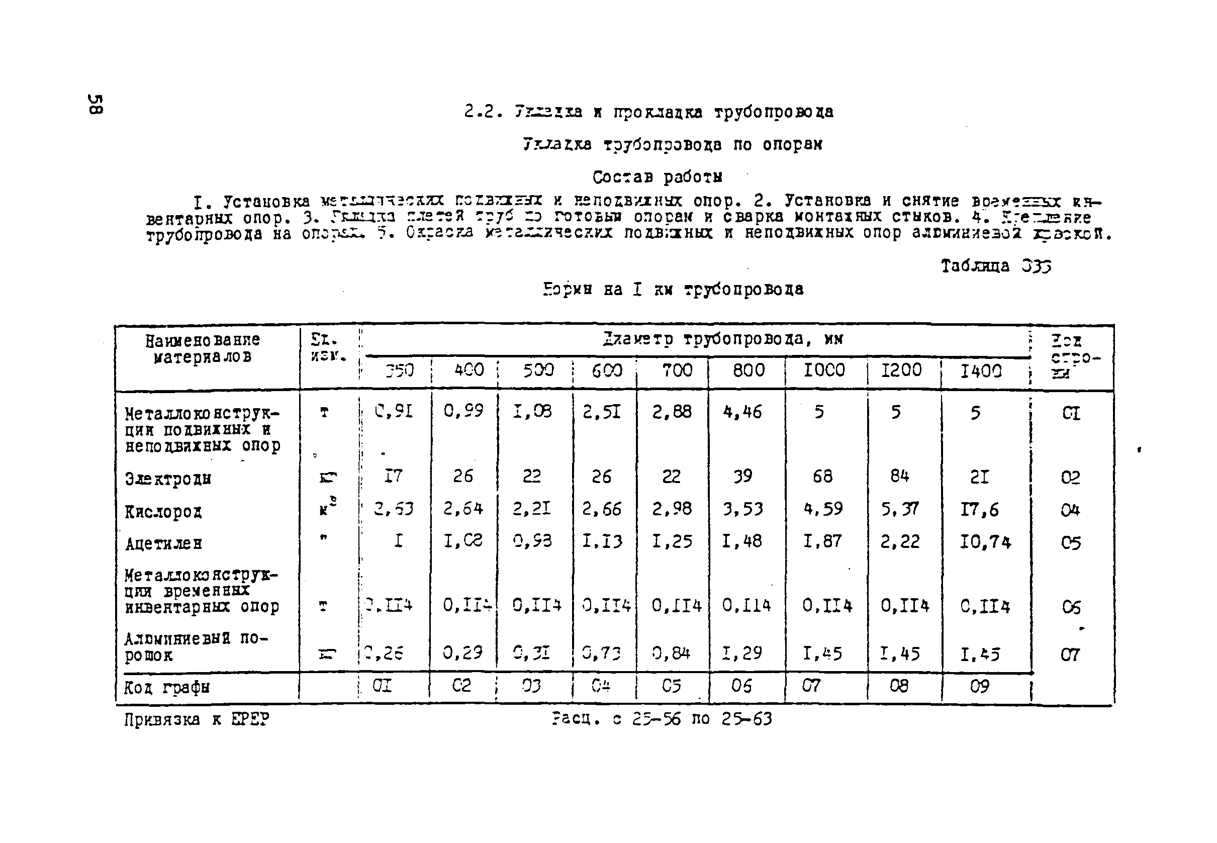 ВСН 181-85