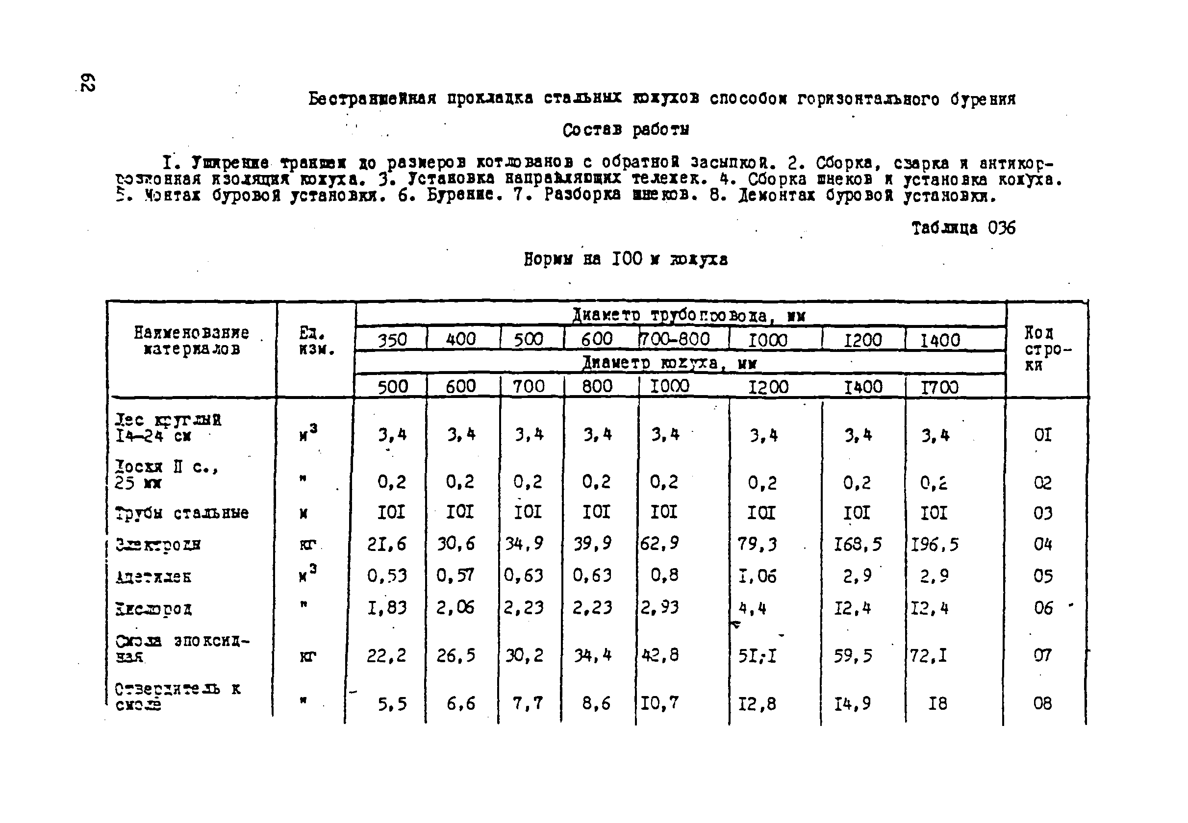 ВСН 181-85