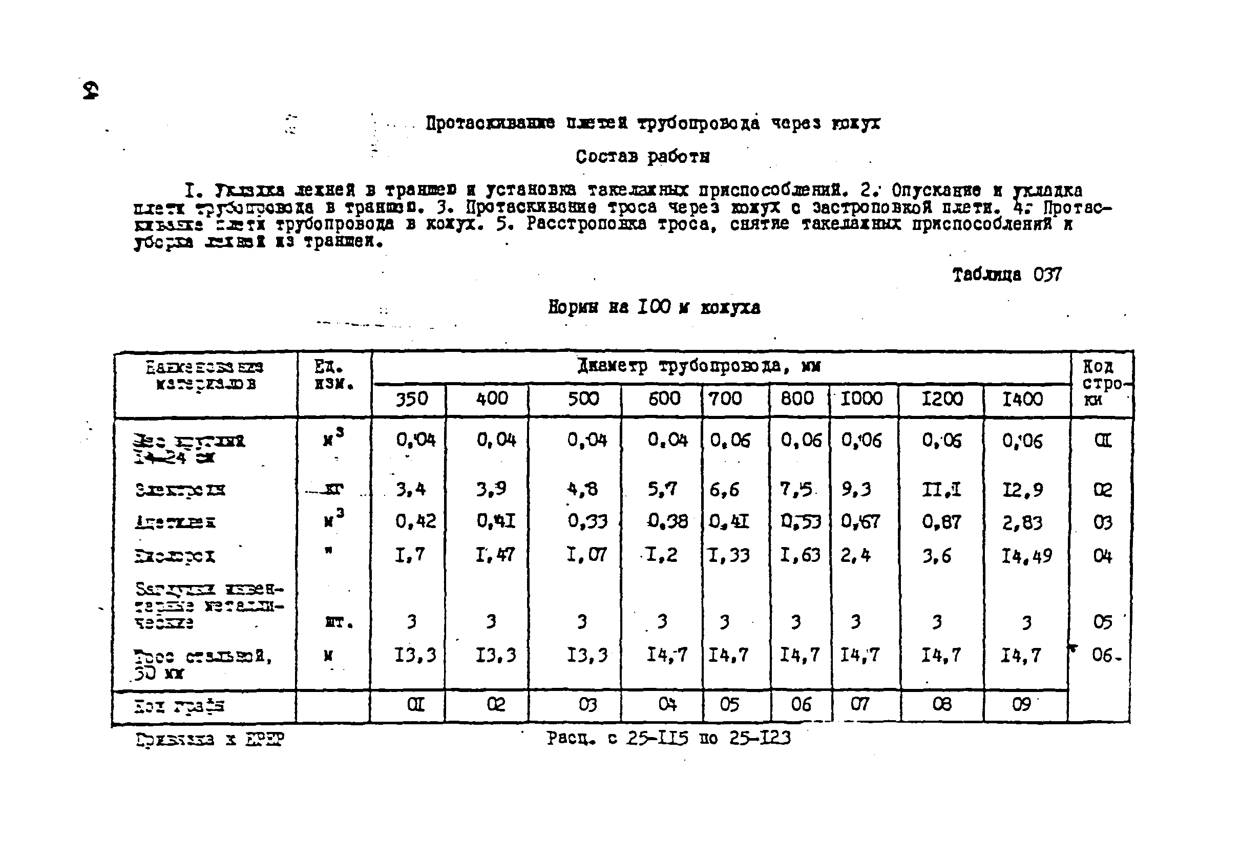 ВСН 181-85