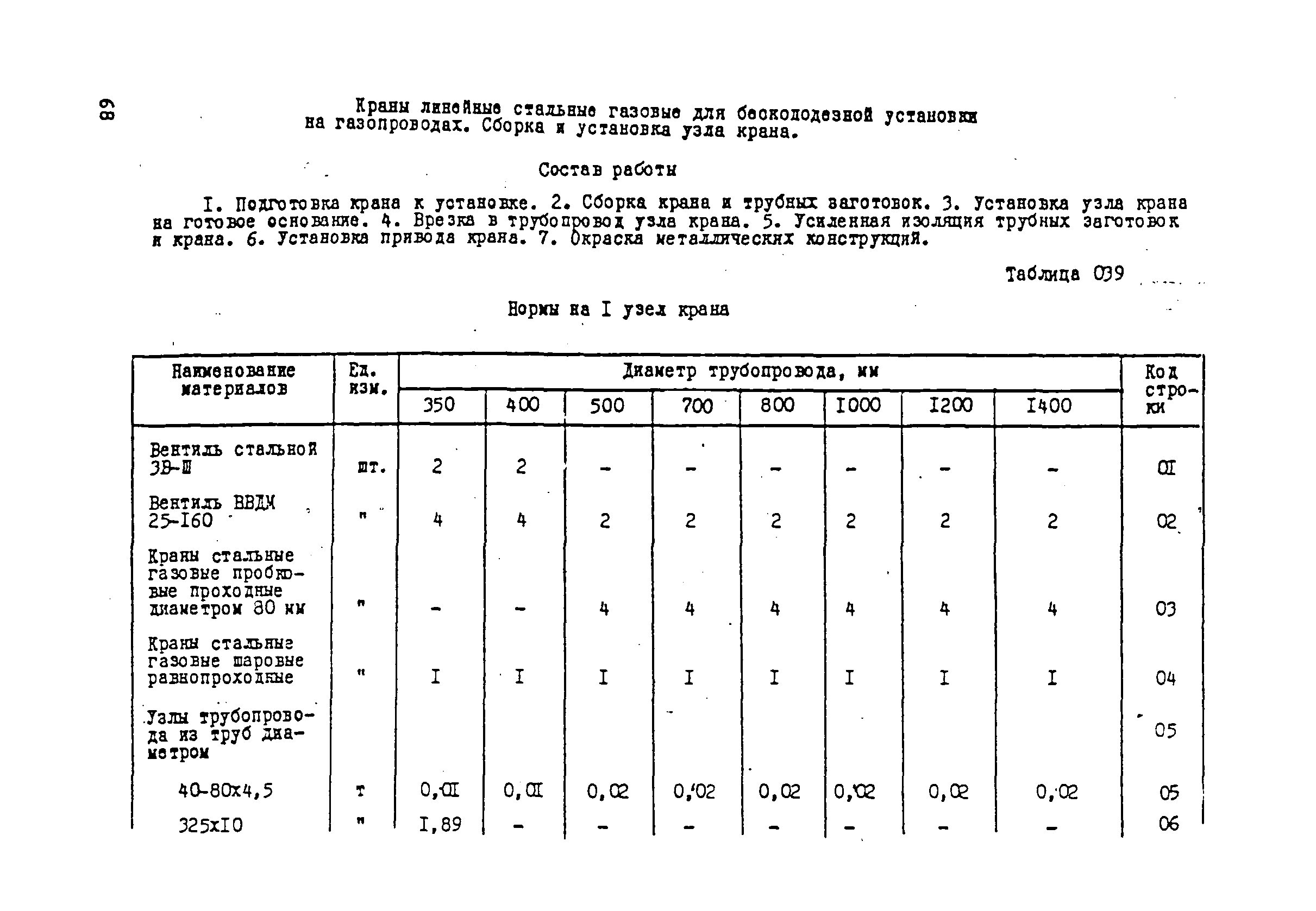 ВСН 181-85