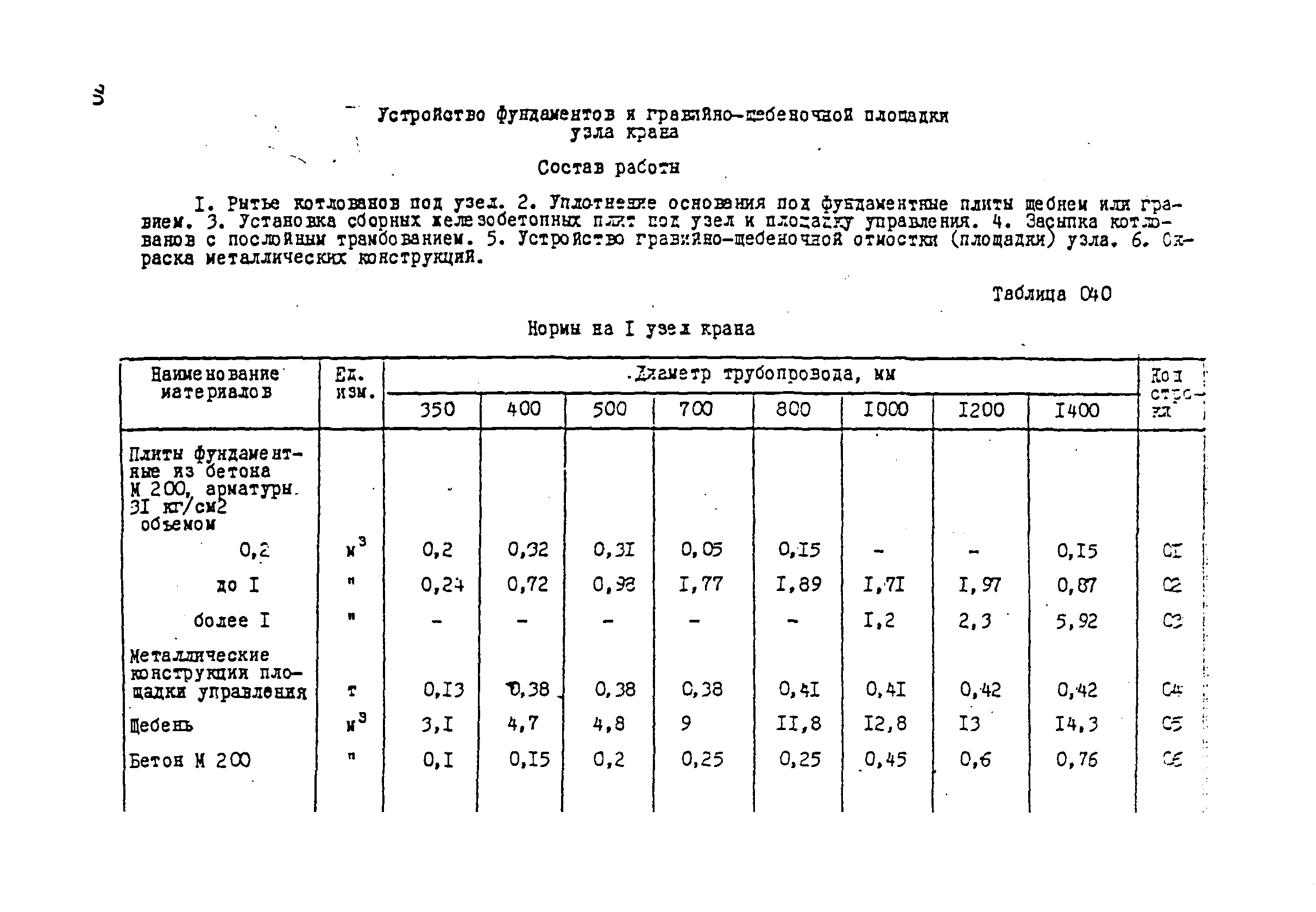 ВСН 181-85