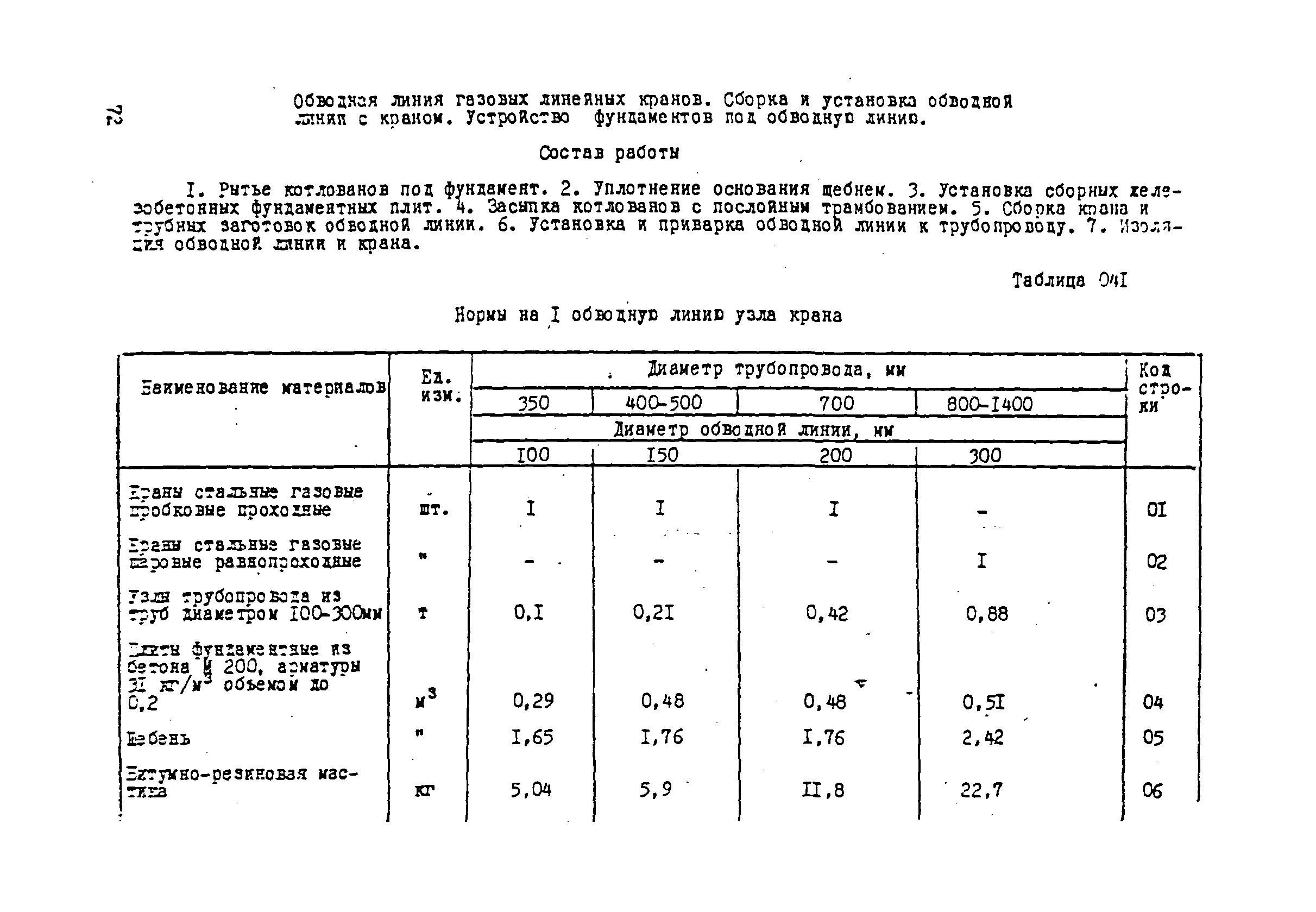 ВСН 181-85