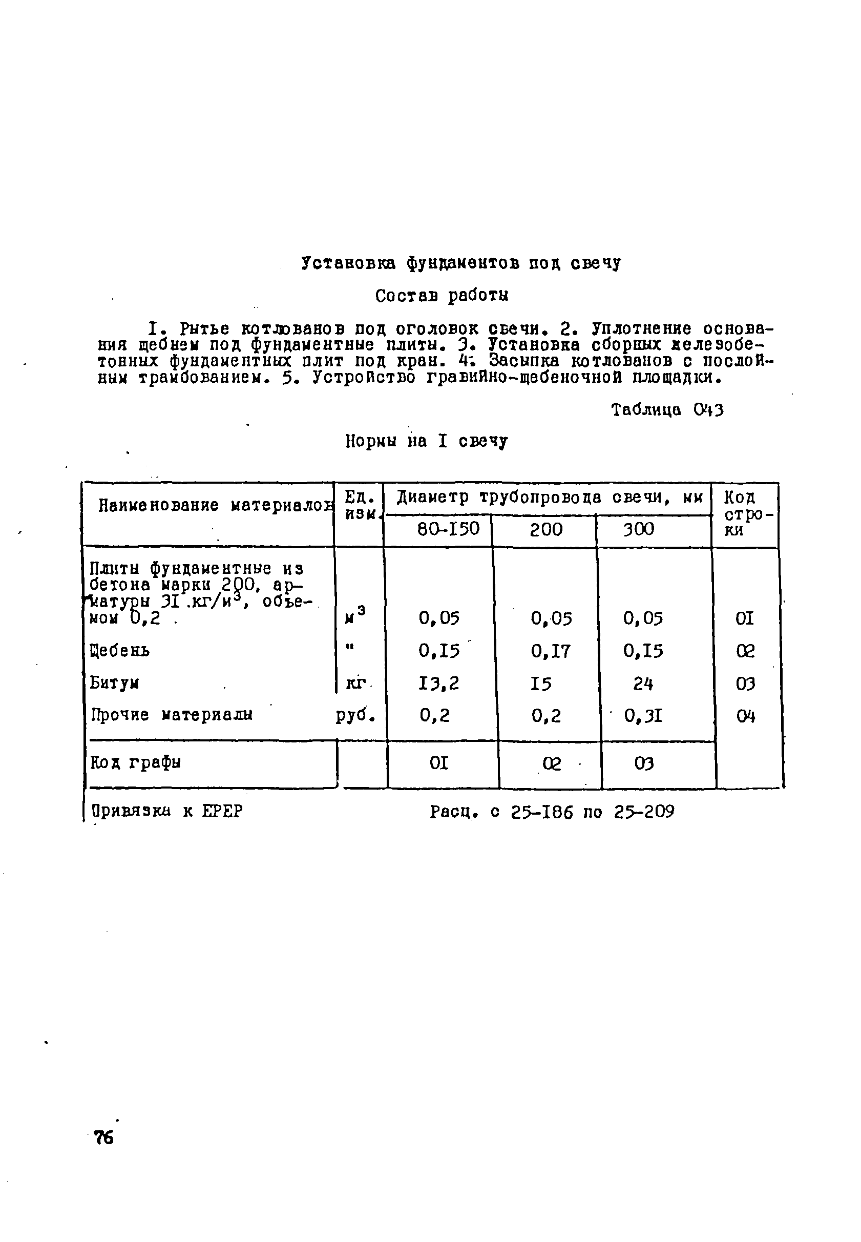 ВСН 181-85