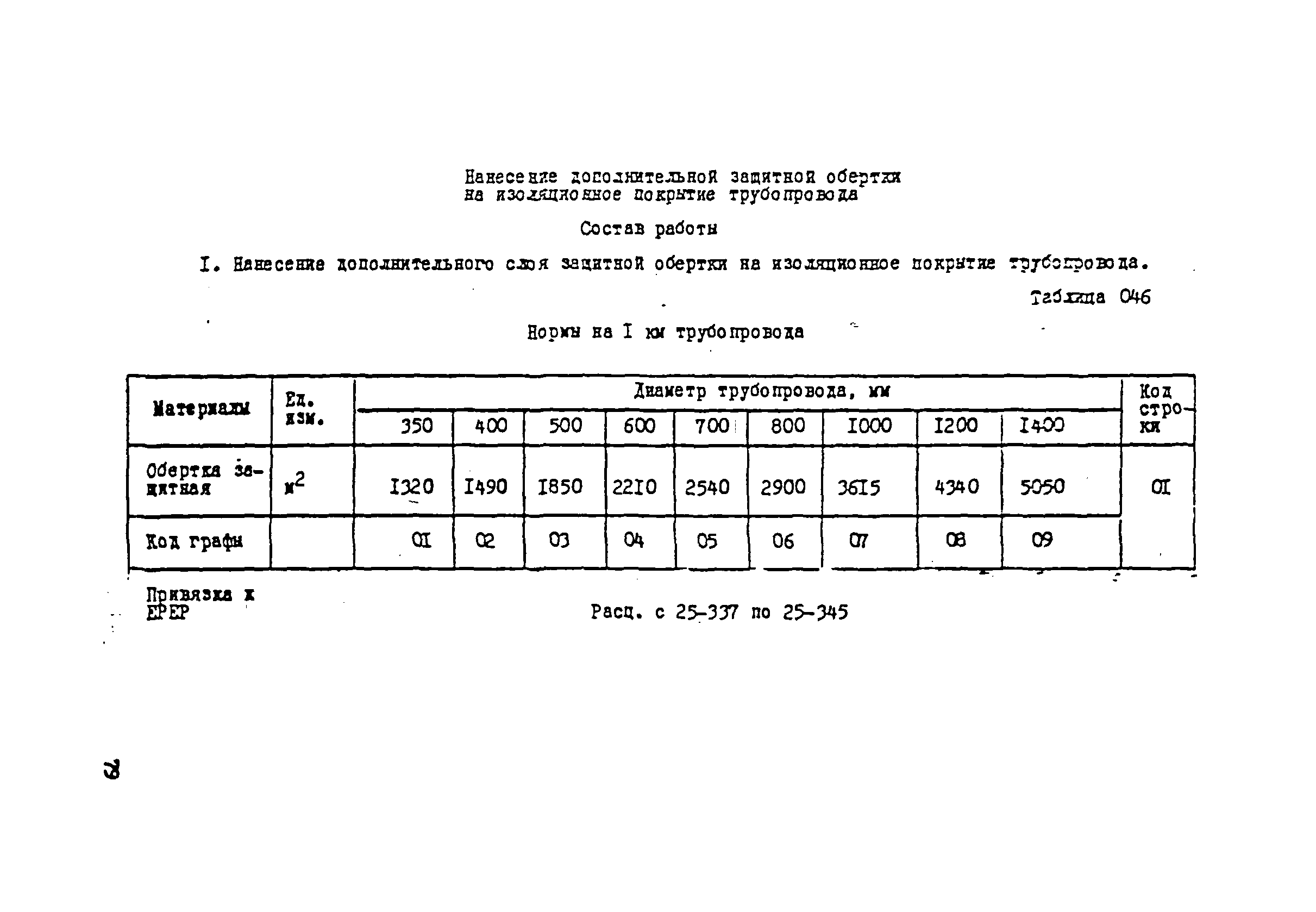 ВСН 181-85