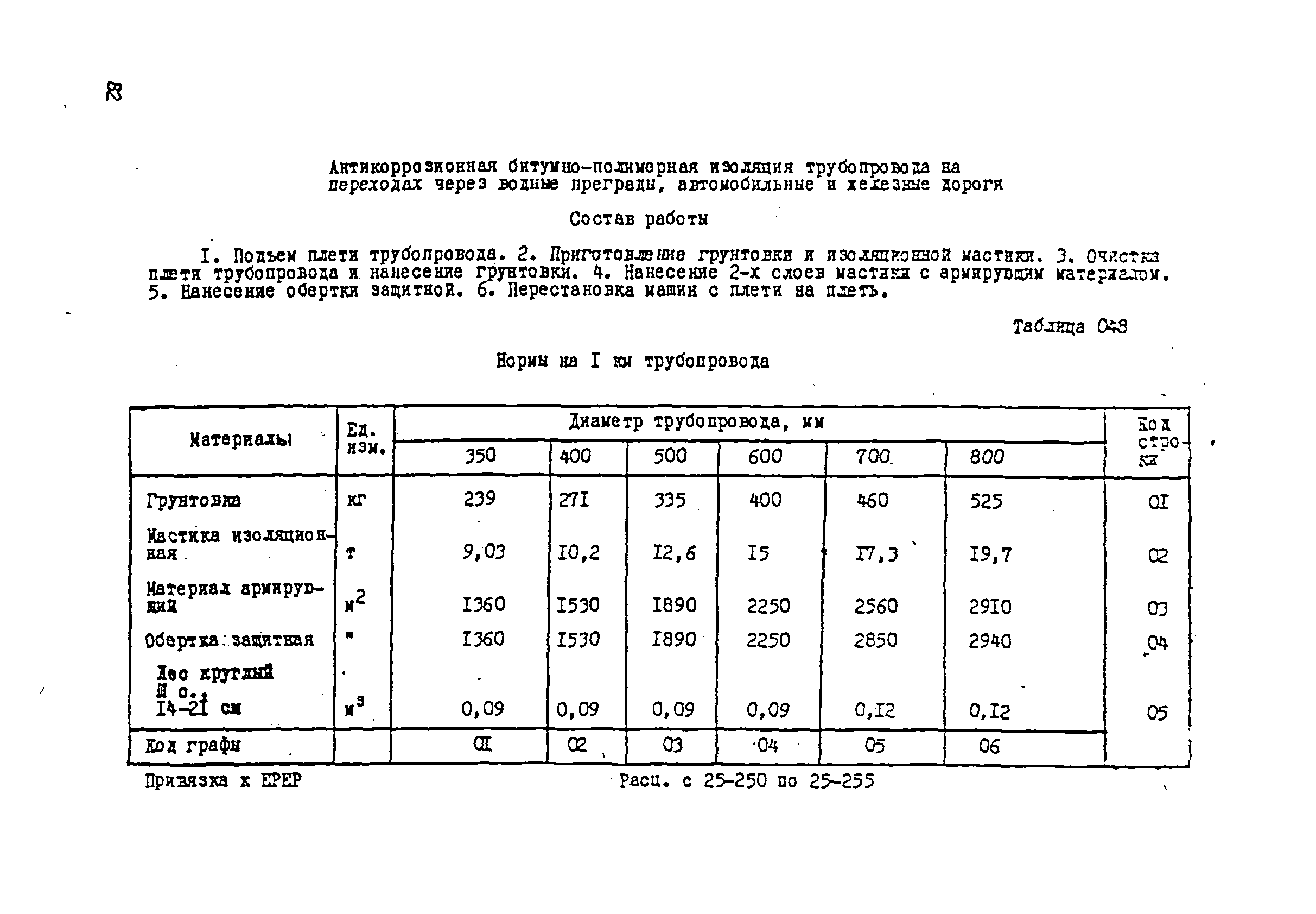 ВСН 181-85