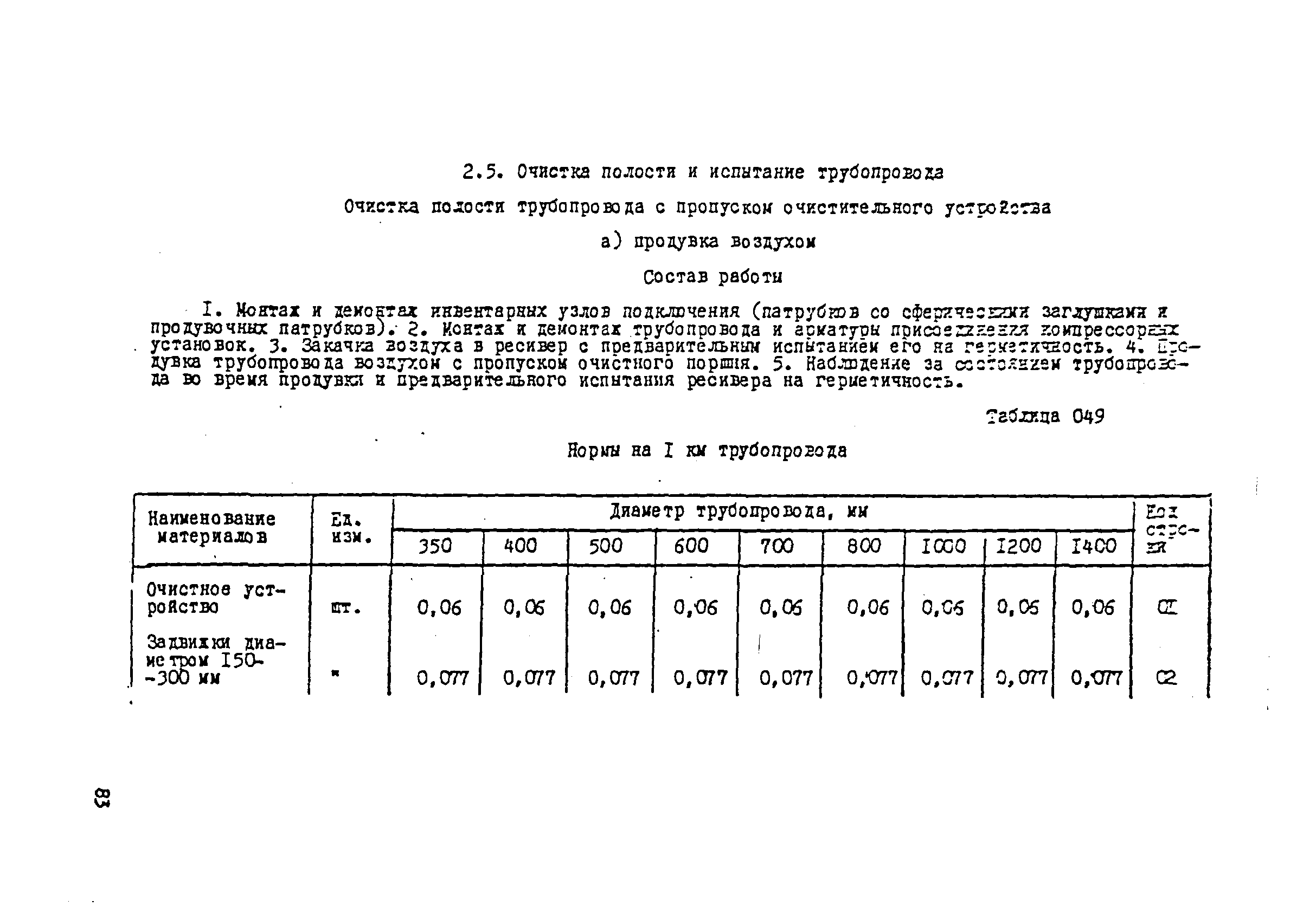 ВСН 181-85