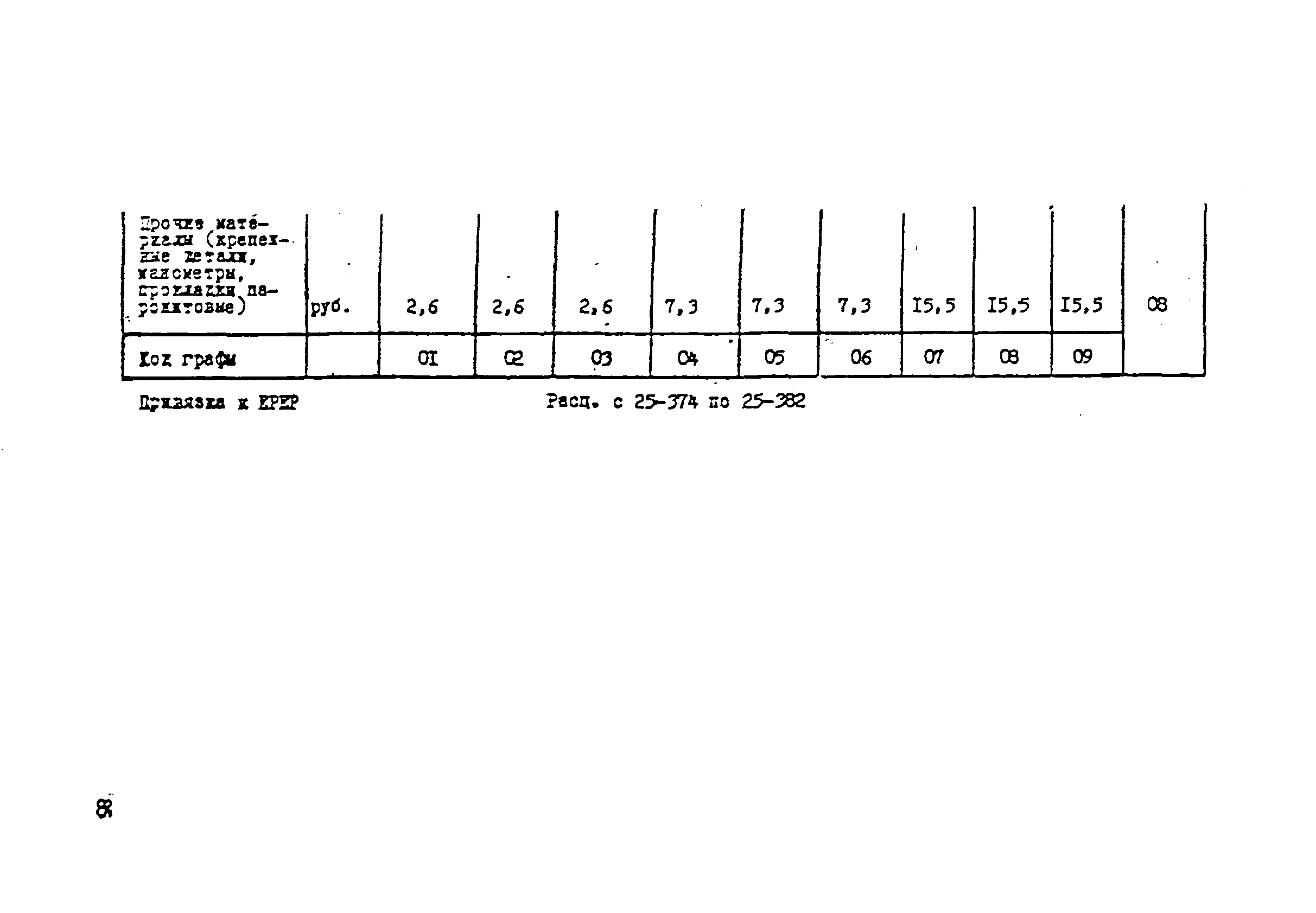 ВСН 181-85