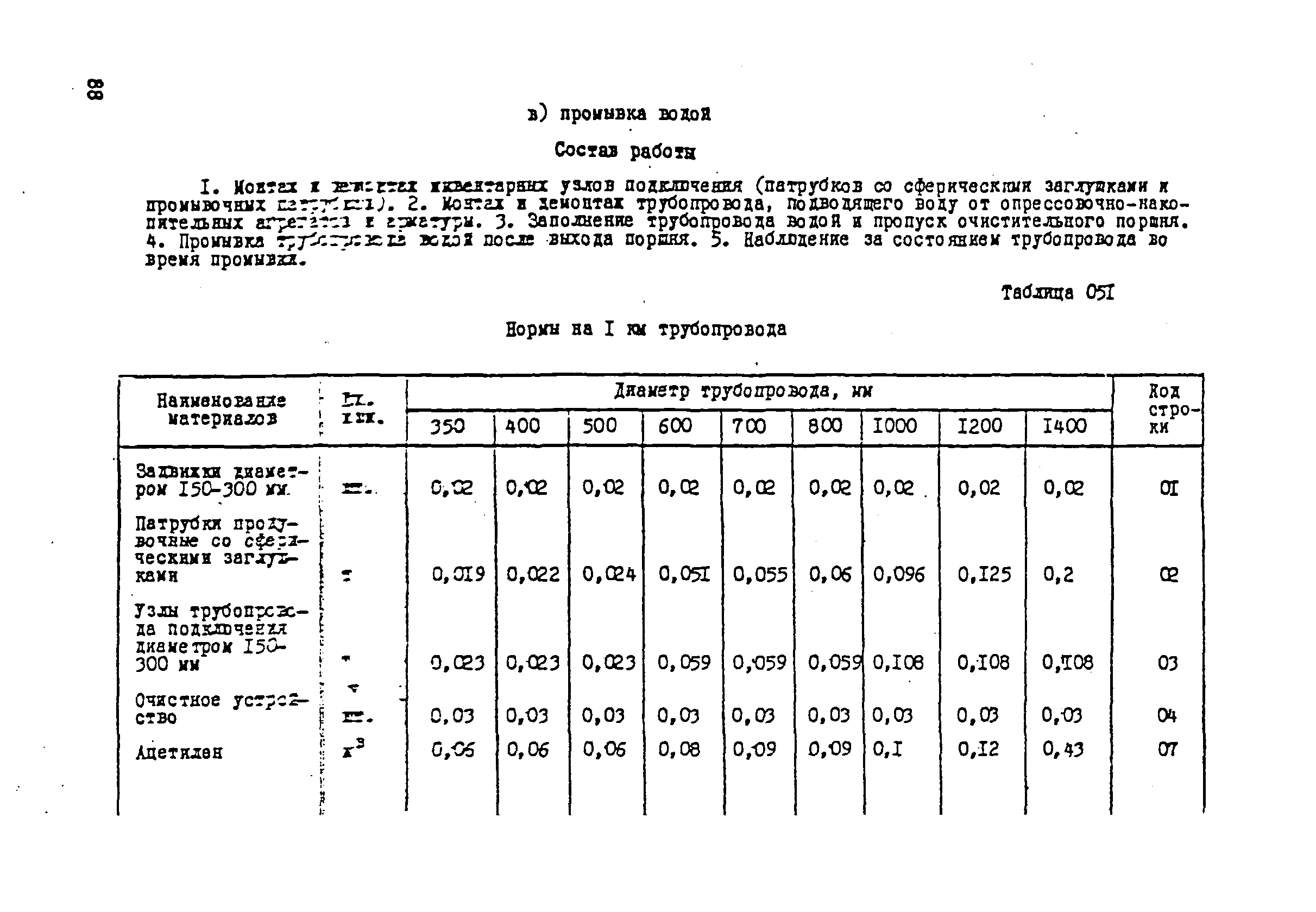 ВСН 181-85