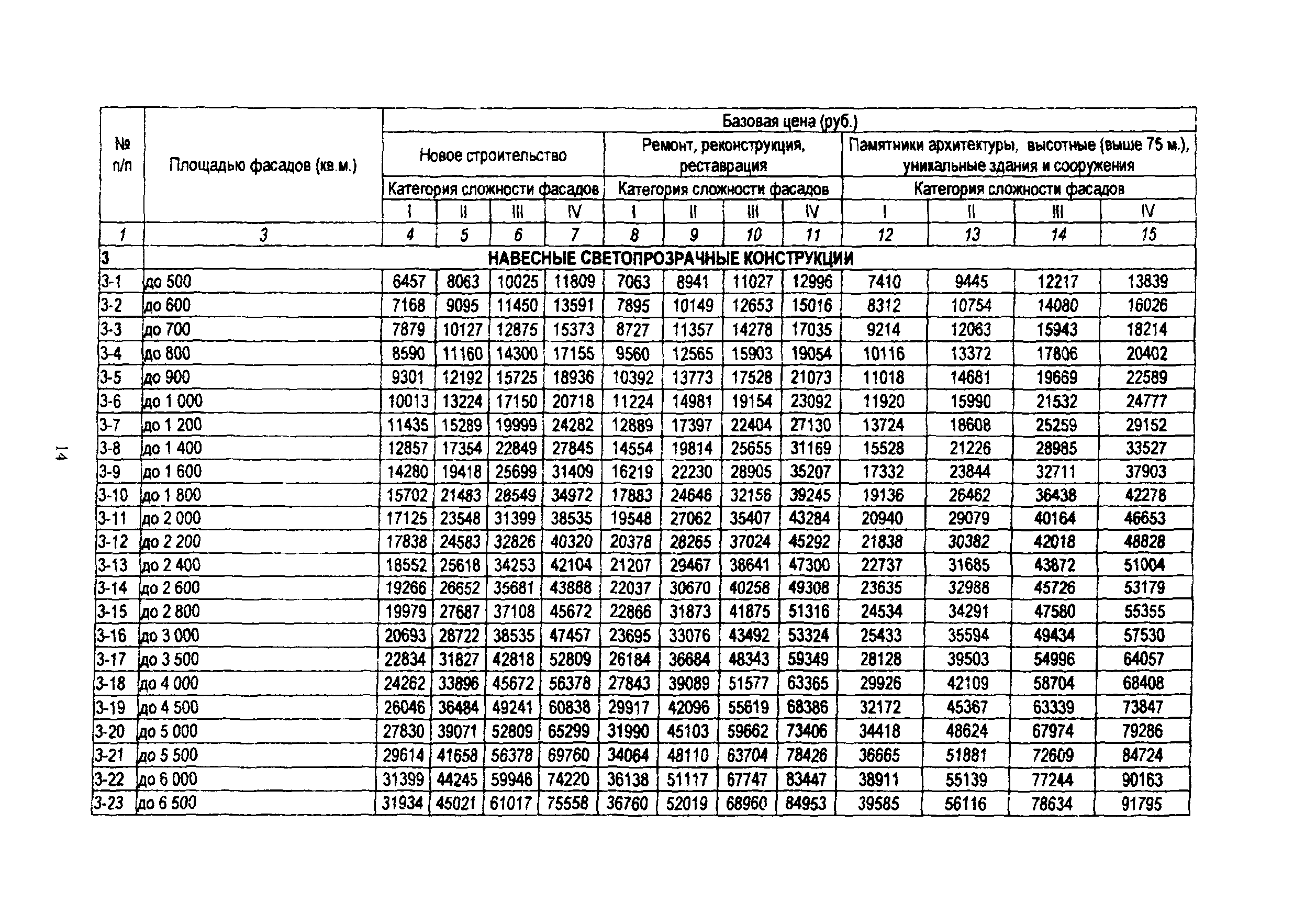 МРР 3.2.60-08