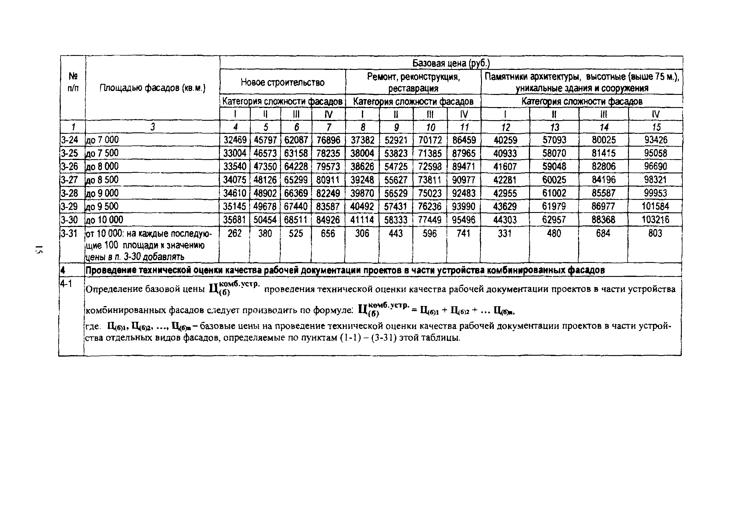 МРР 3.2.60-08