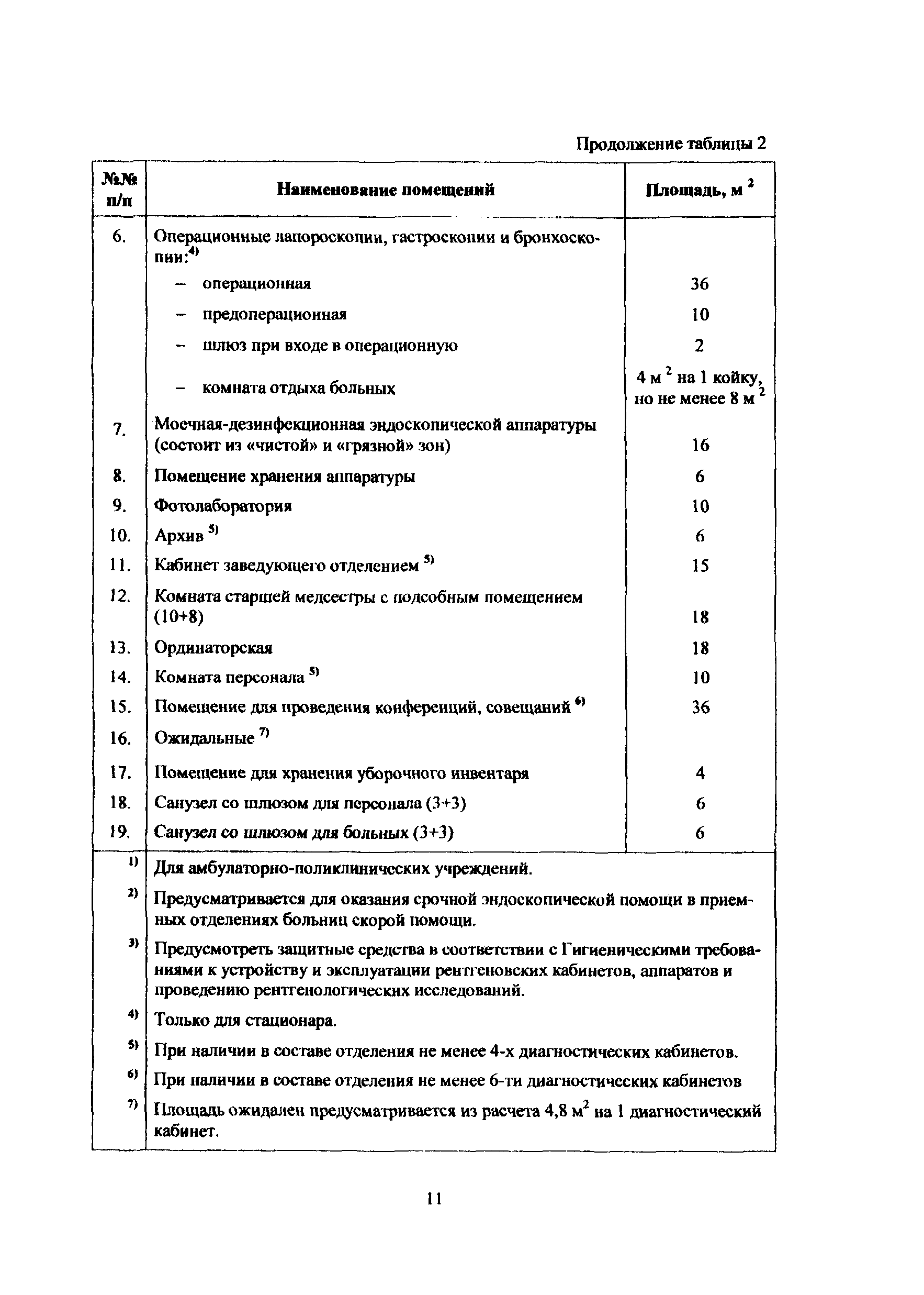 Пособие к МГСН 4.12-97