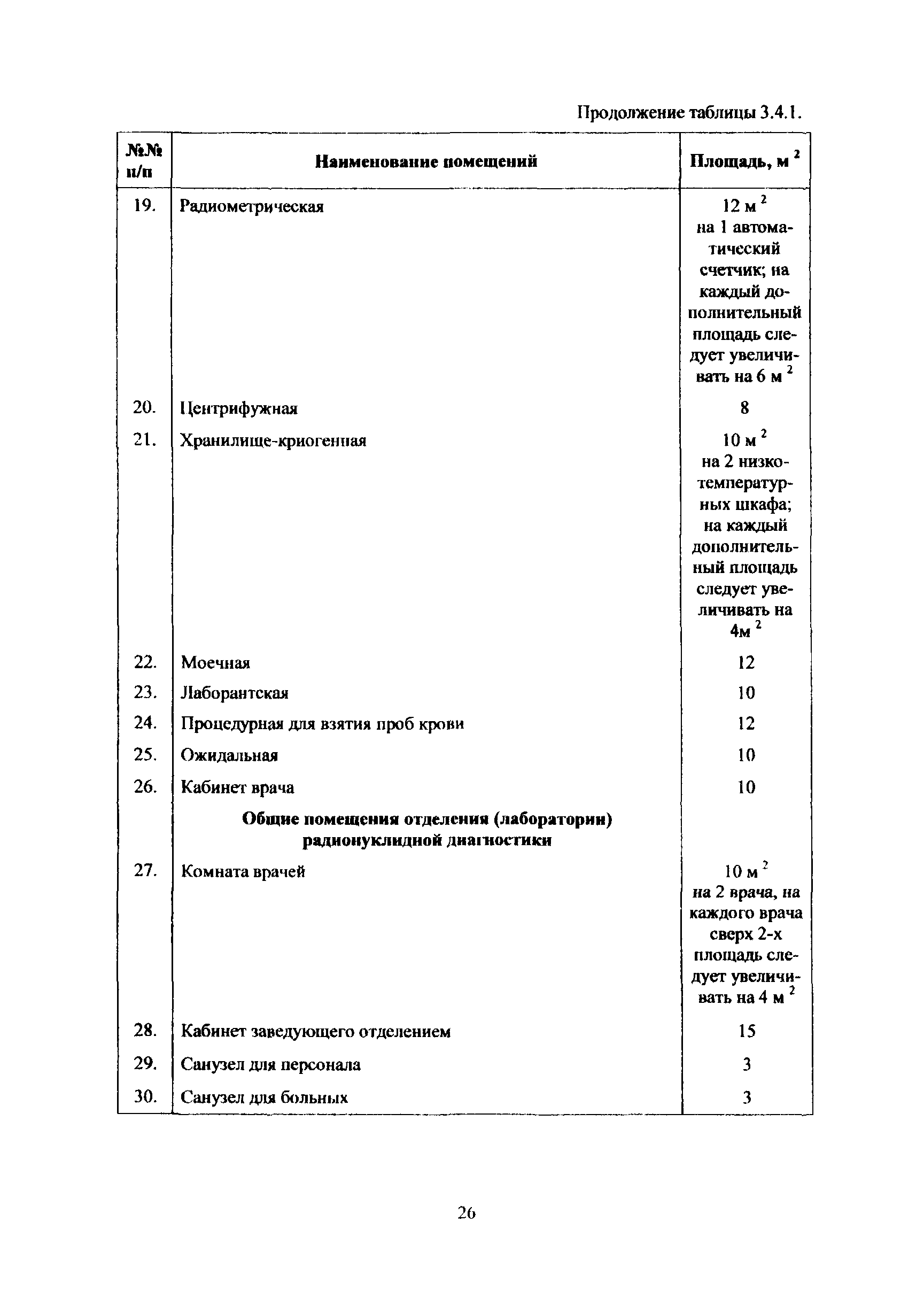 Пособие к МГСН 4.12-97