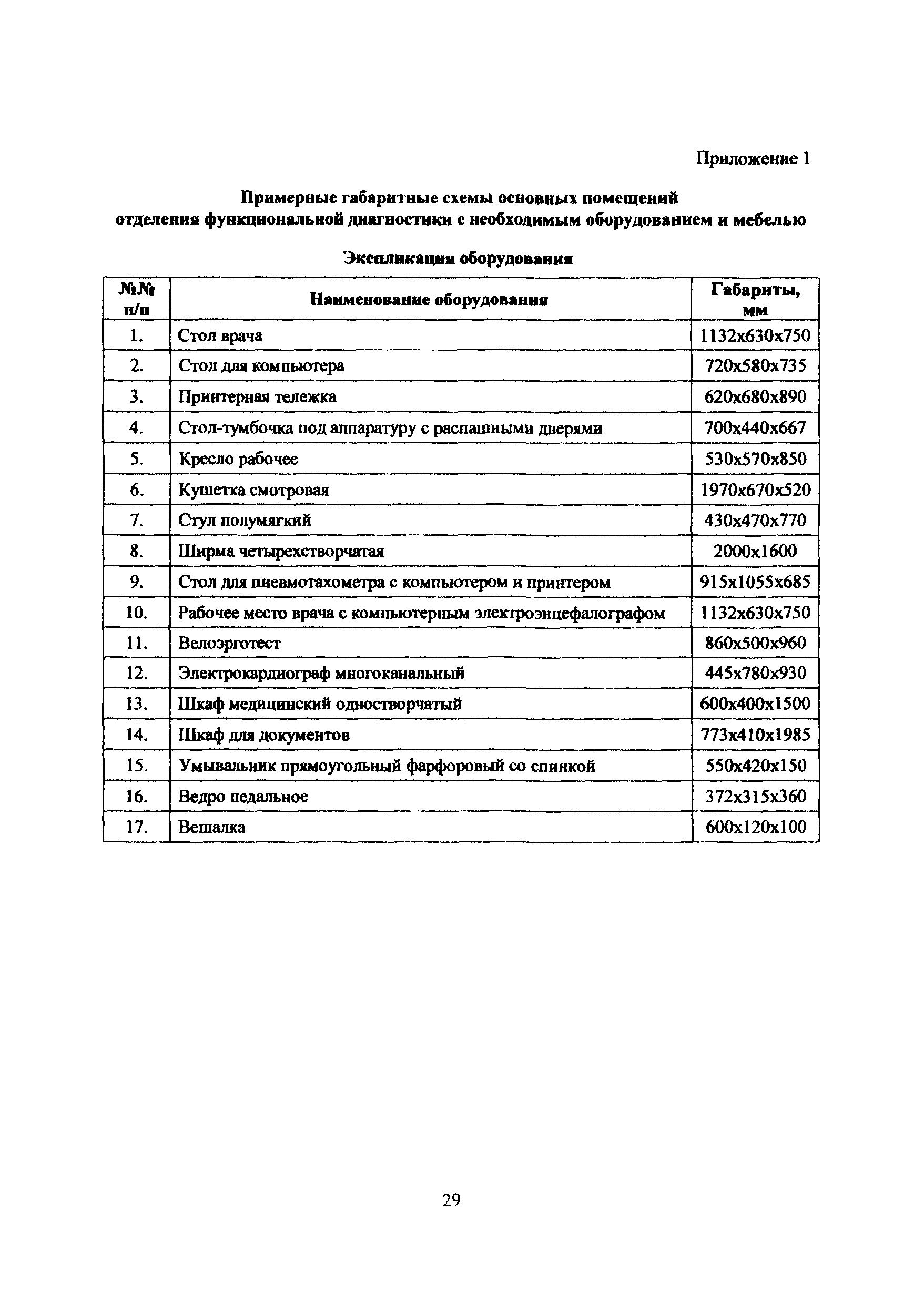 Пособие к МГСН 4.12-97